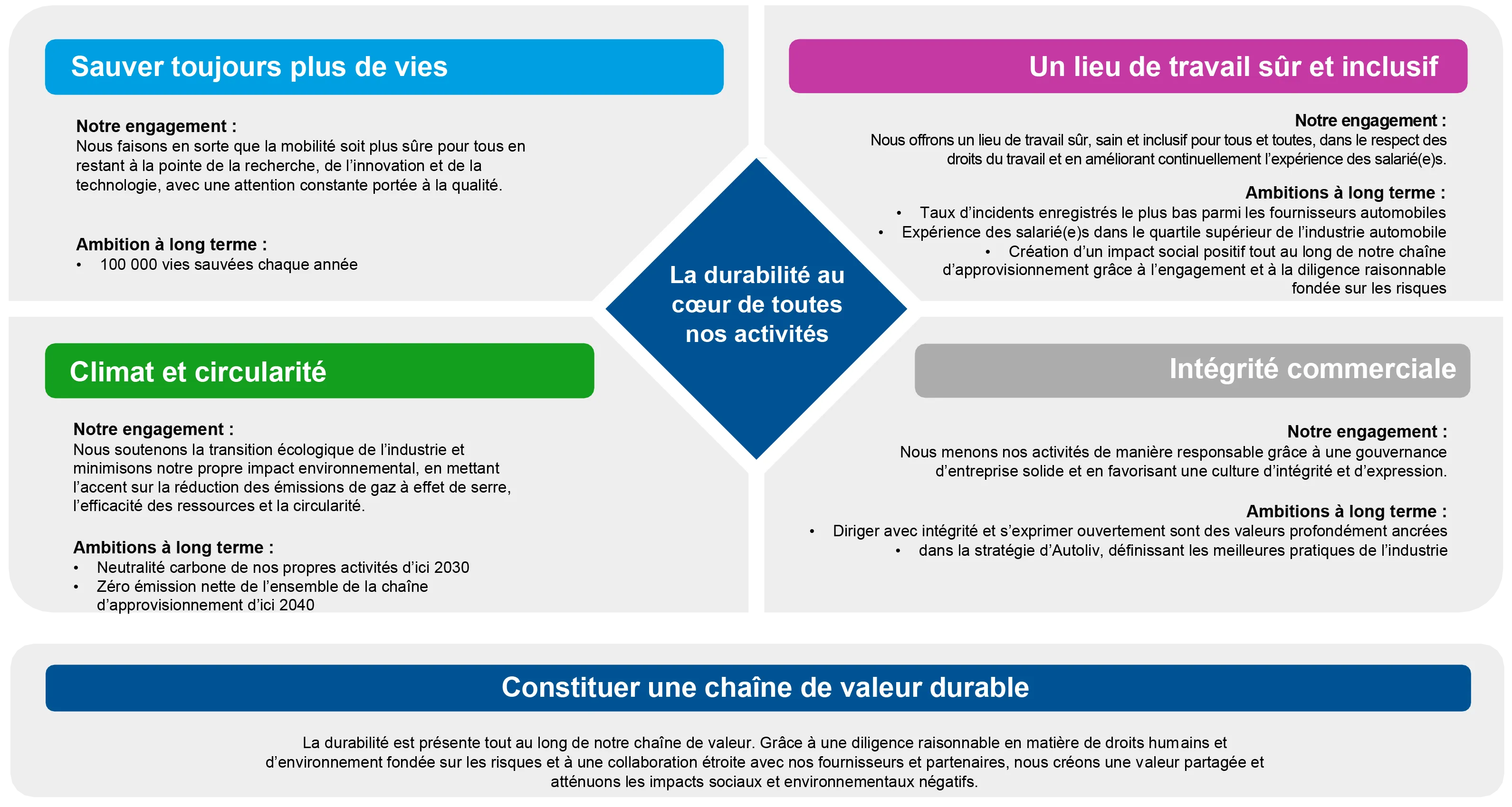 Sustainability framework French