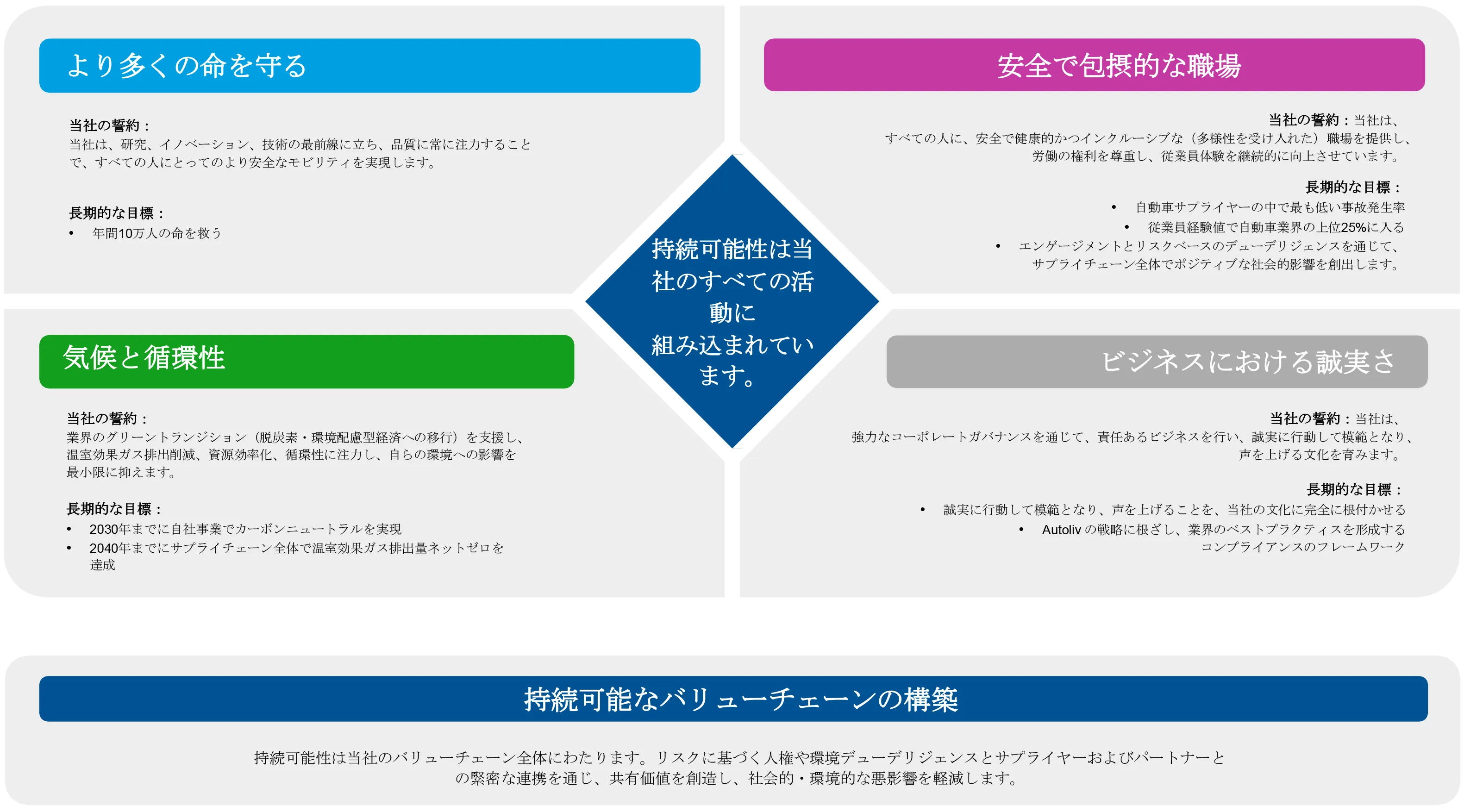 Sustainability framework Japan