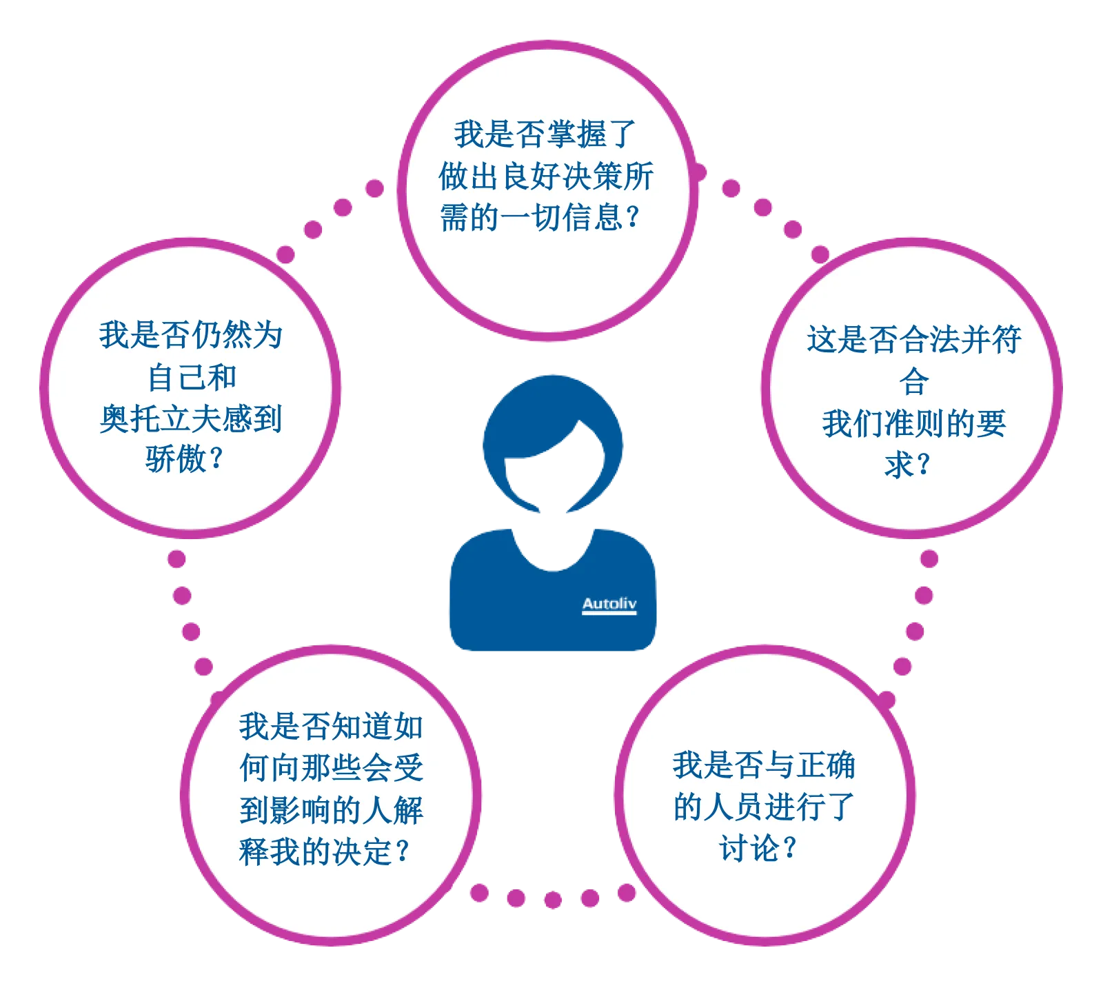 Integrity check - chinese