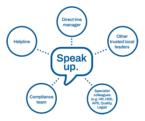 Speak up English