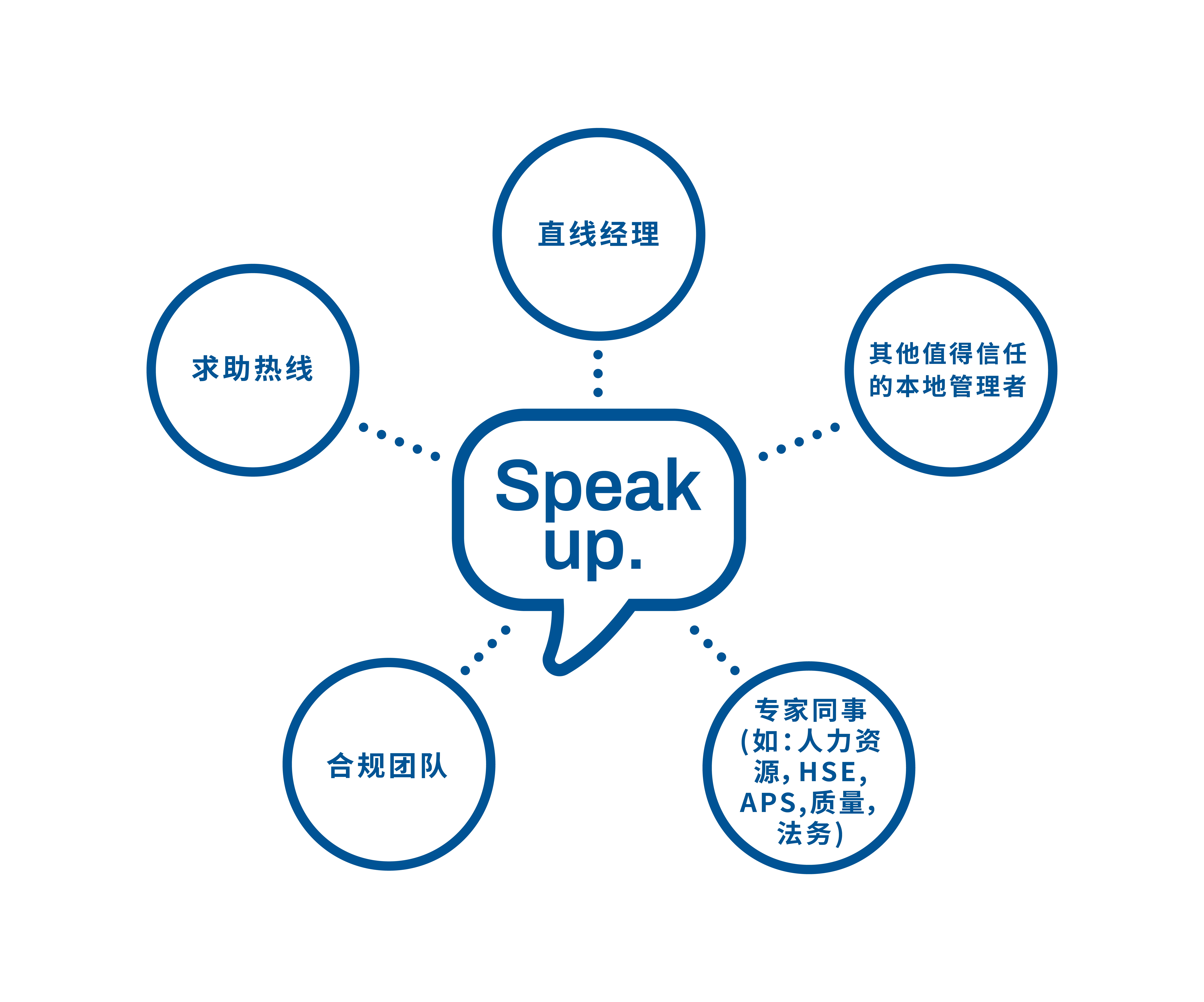 Speak-up