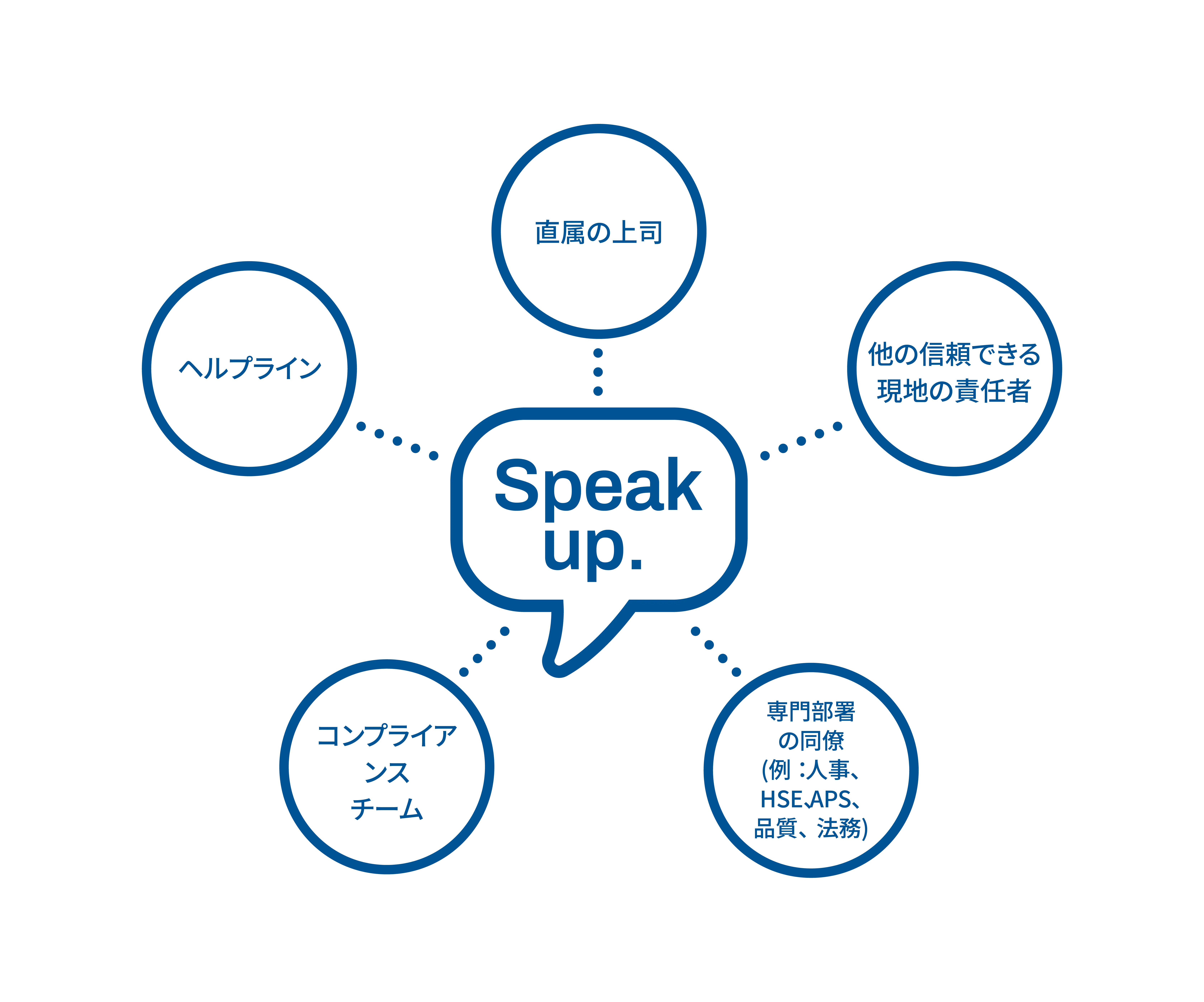 Speak up Japanese