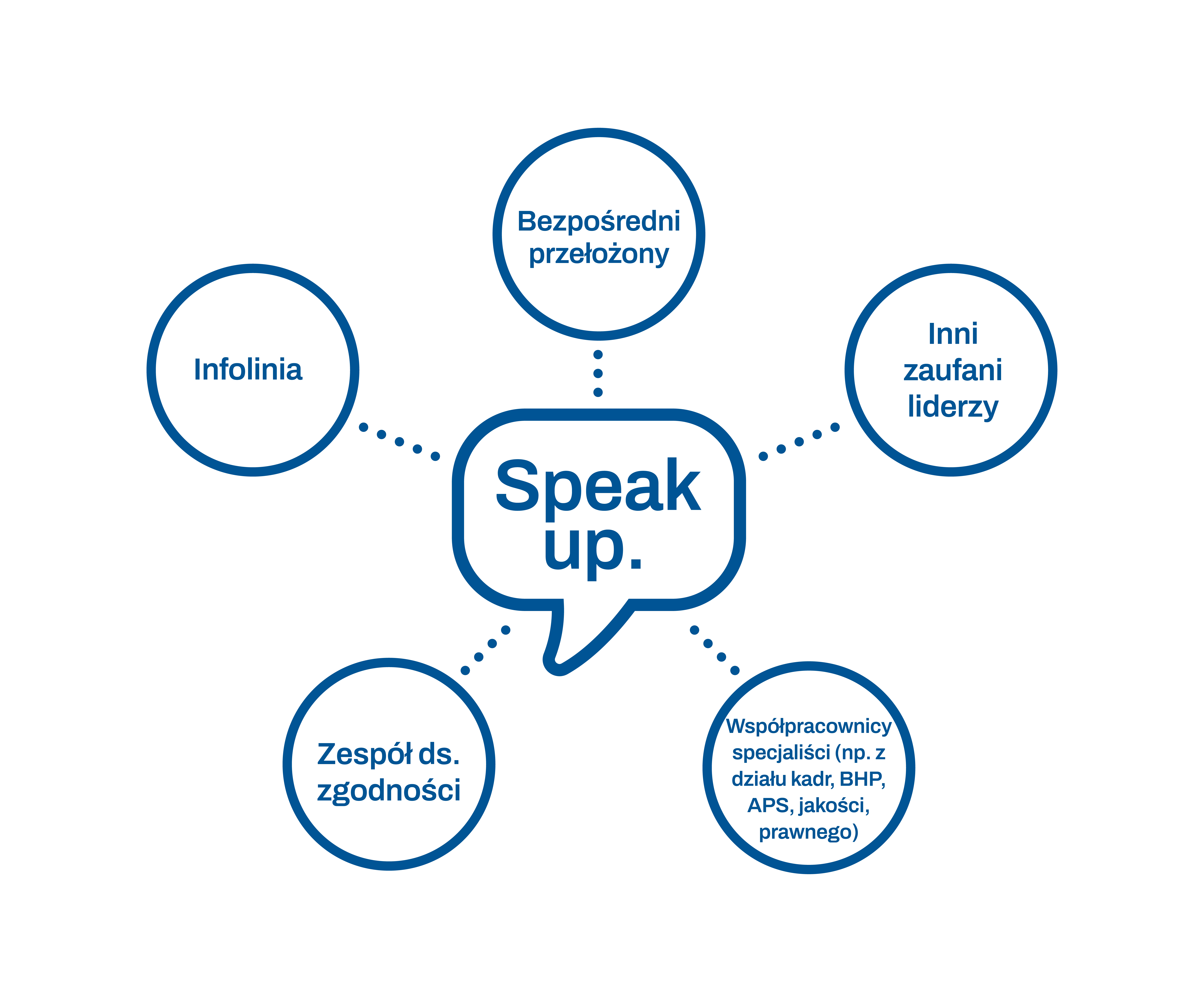 Speak up Poland