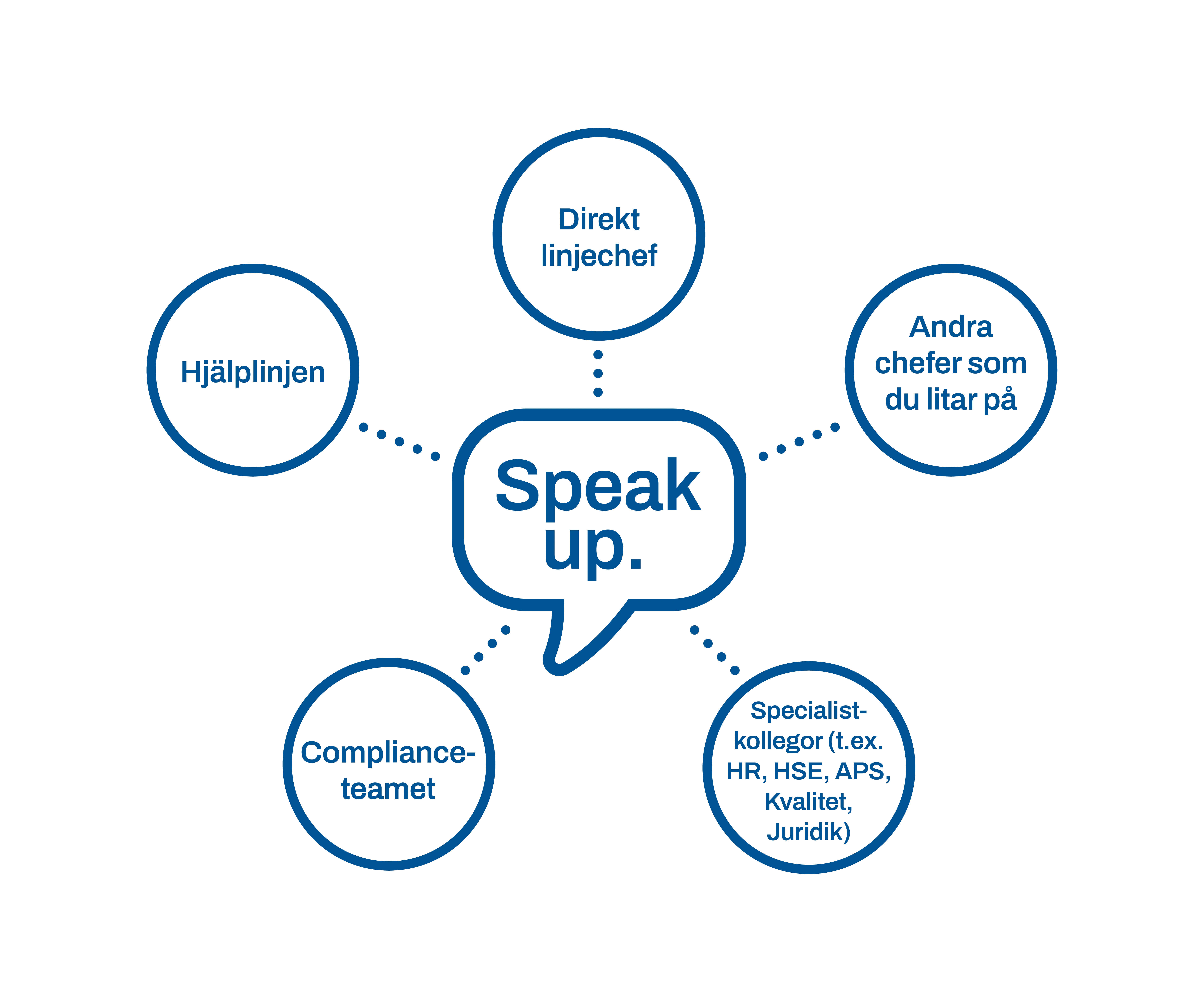 Speak up English