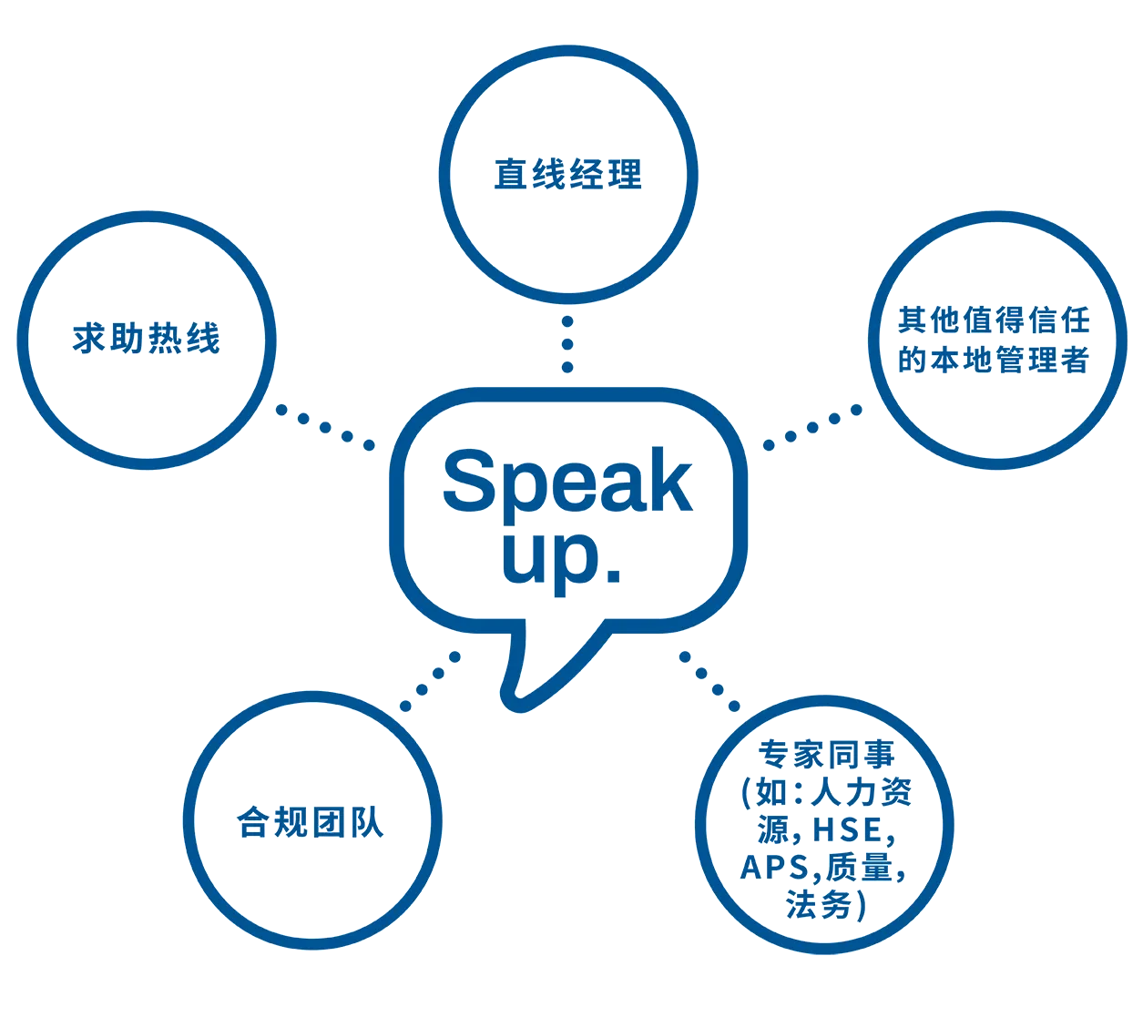 Speak up Chinese