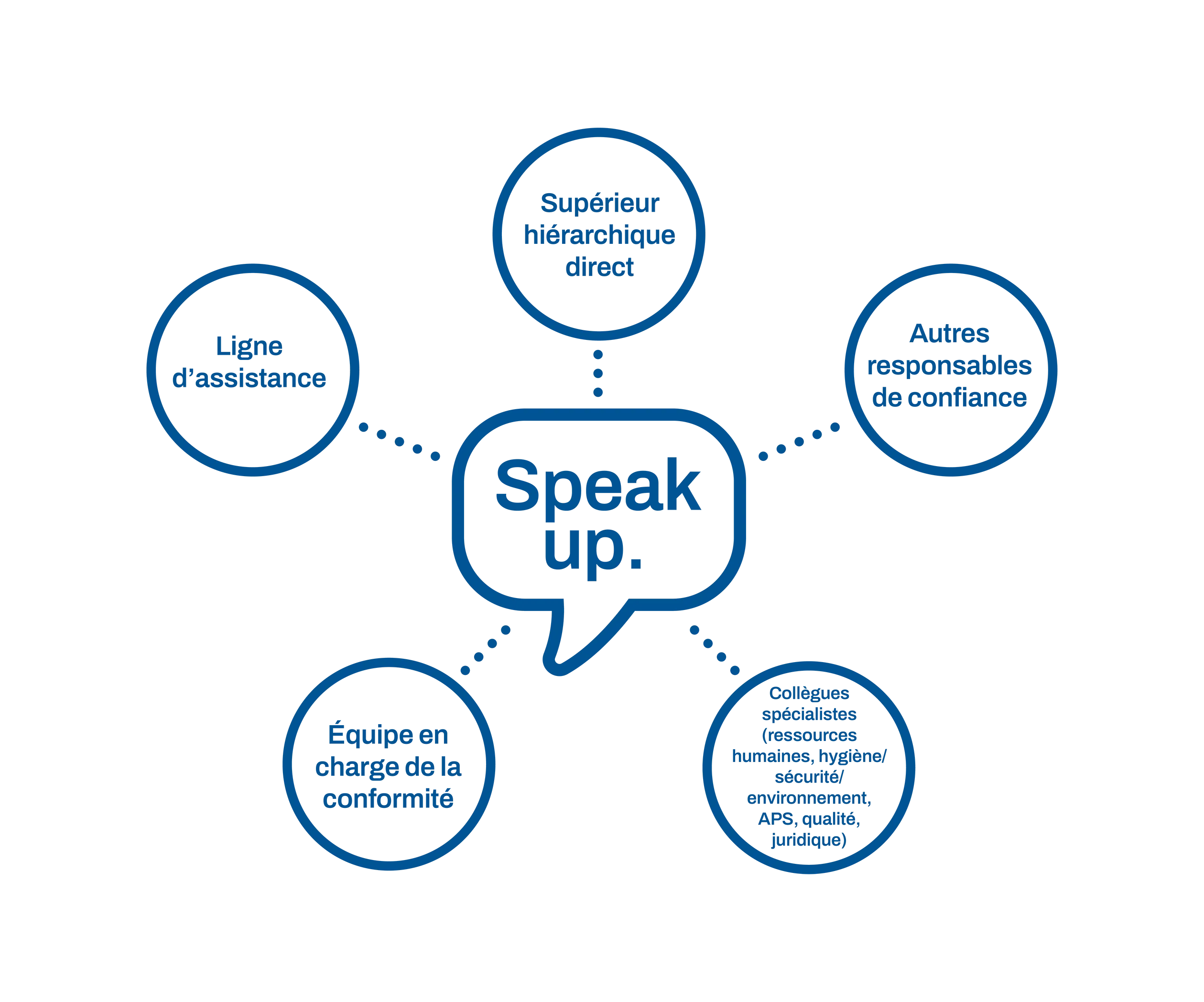 Speak up French
