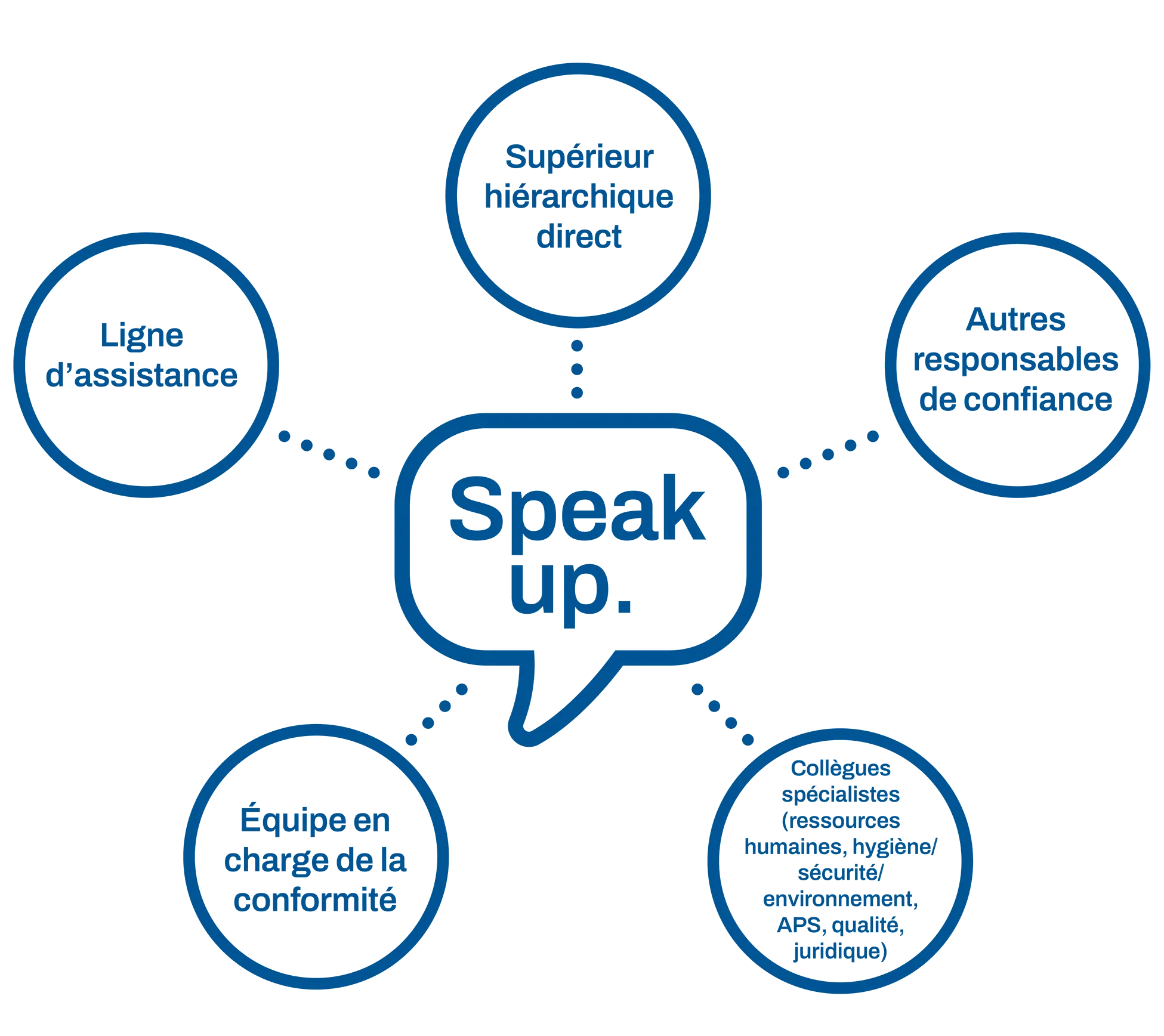 Speak-up