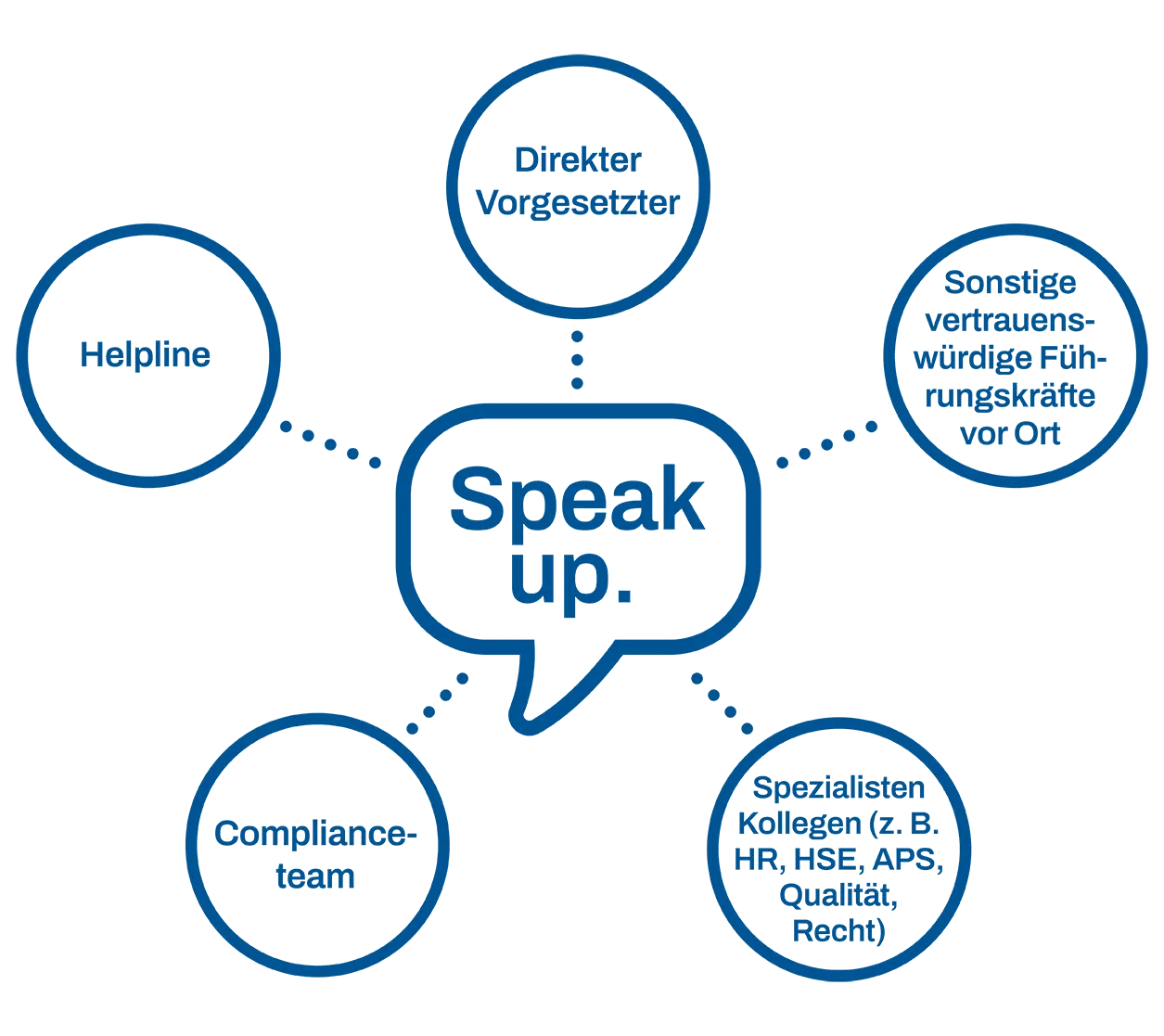 Speak up German