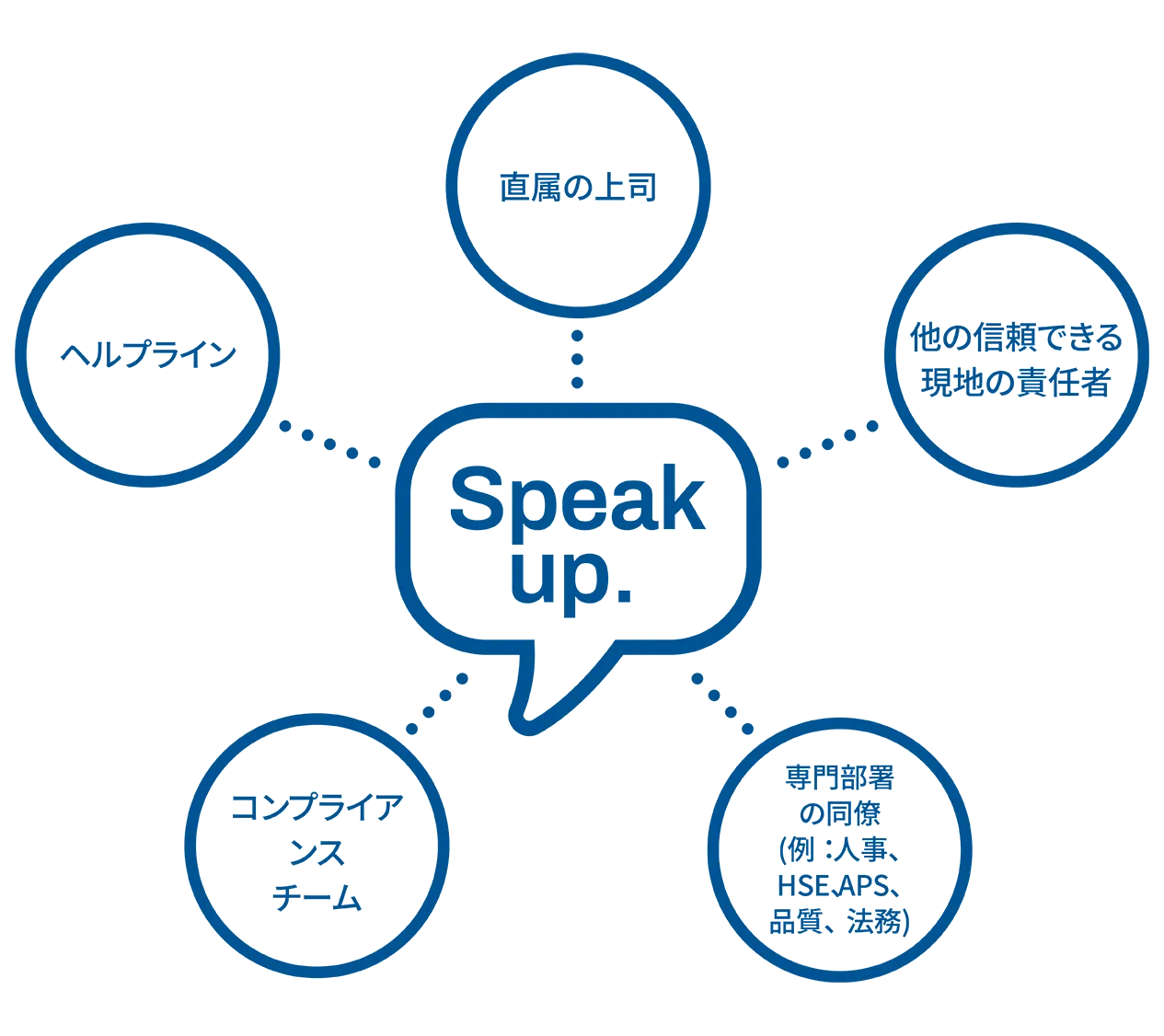 Speak up - Japanese