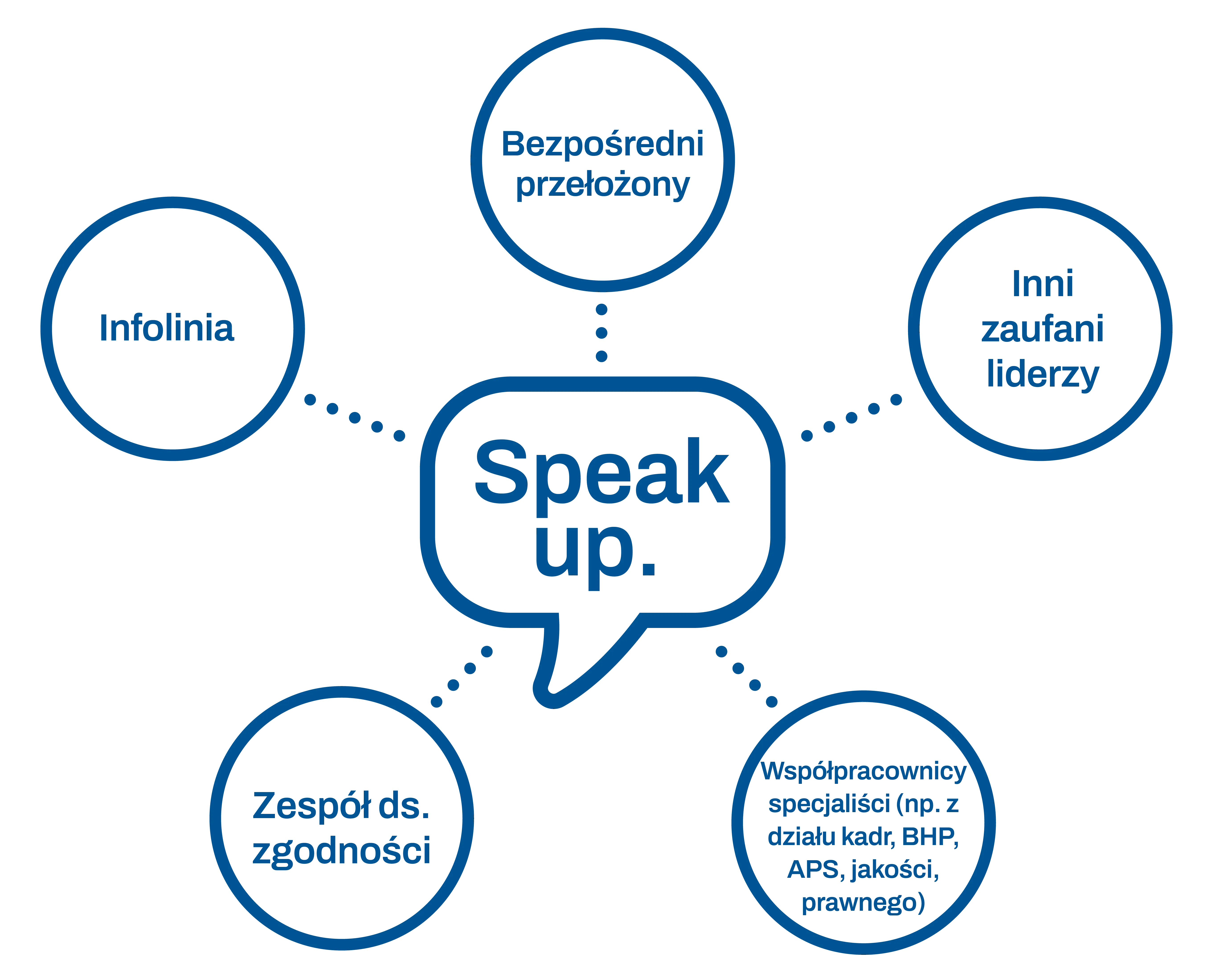 Speak up Poland