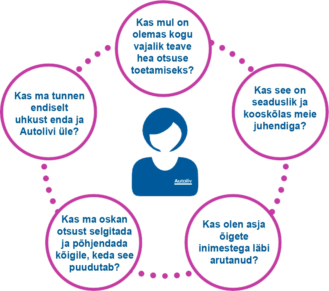 Integrity check - Estonian