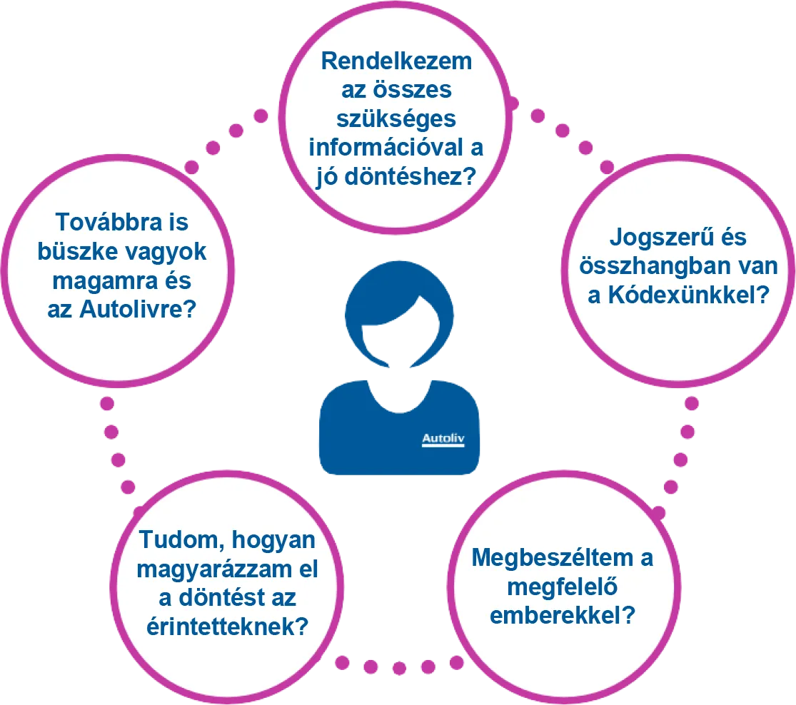 Integriy Check hungarian
