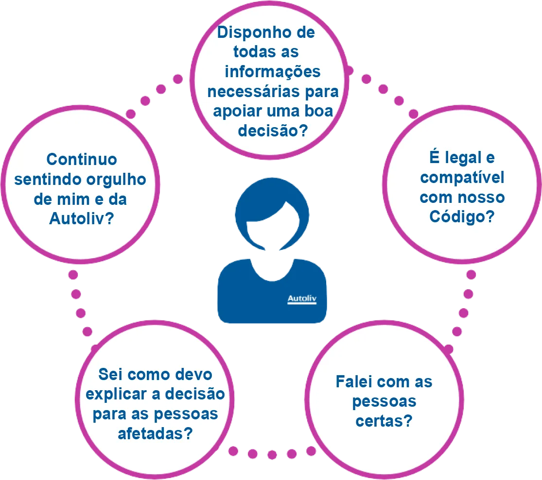 Integrity check Portuguese