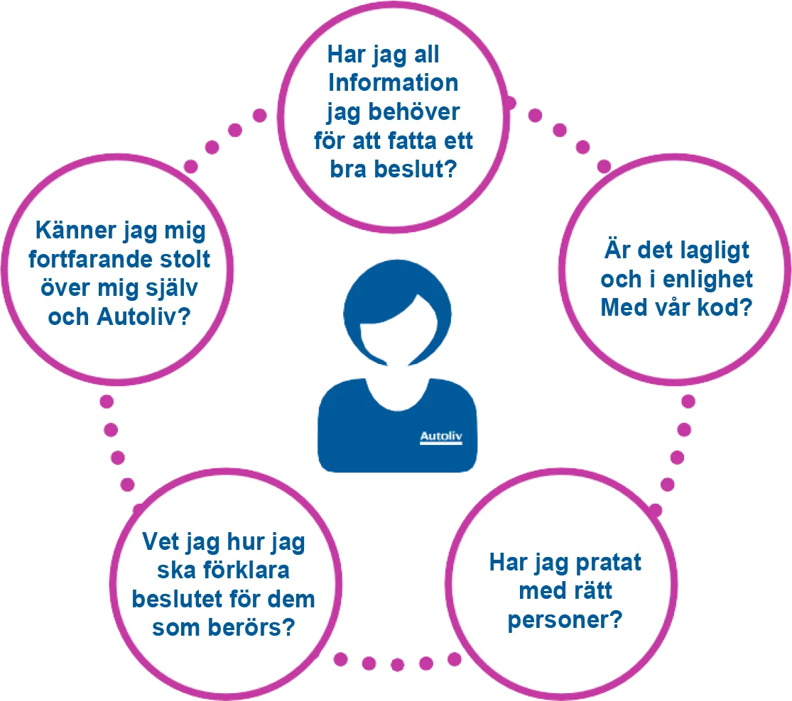 Integrity check Sweden