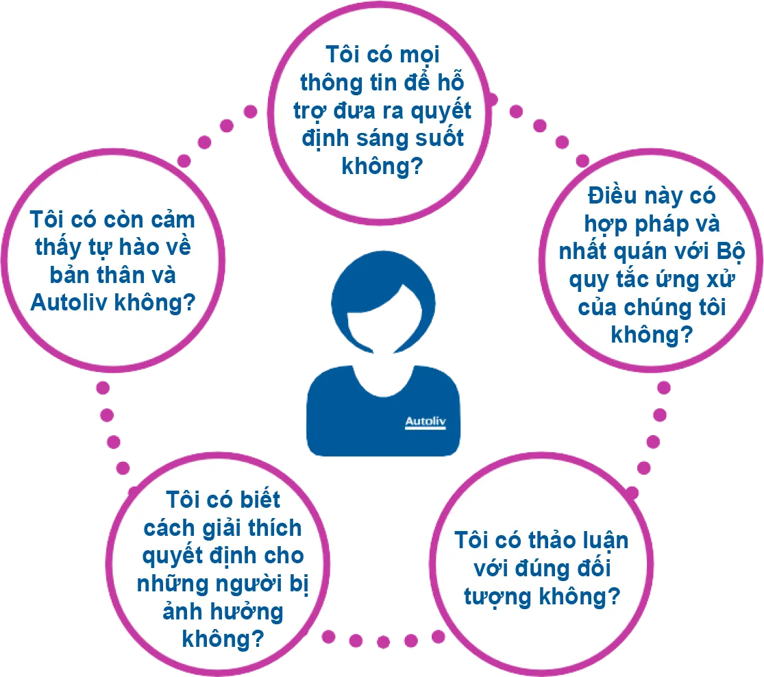 Integrity check Vietnamese
