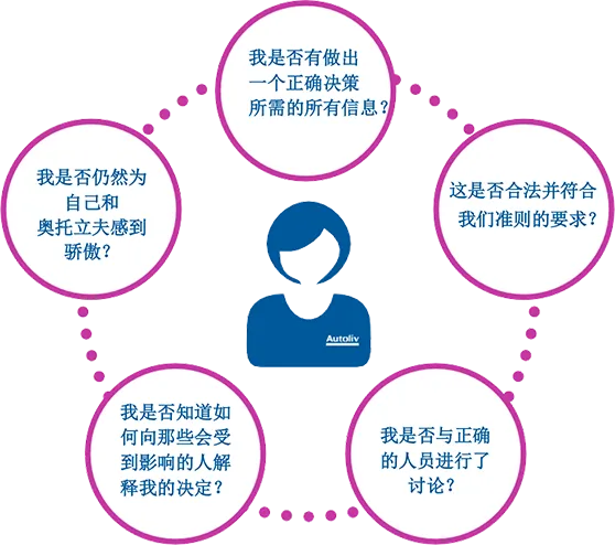 Our code