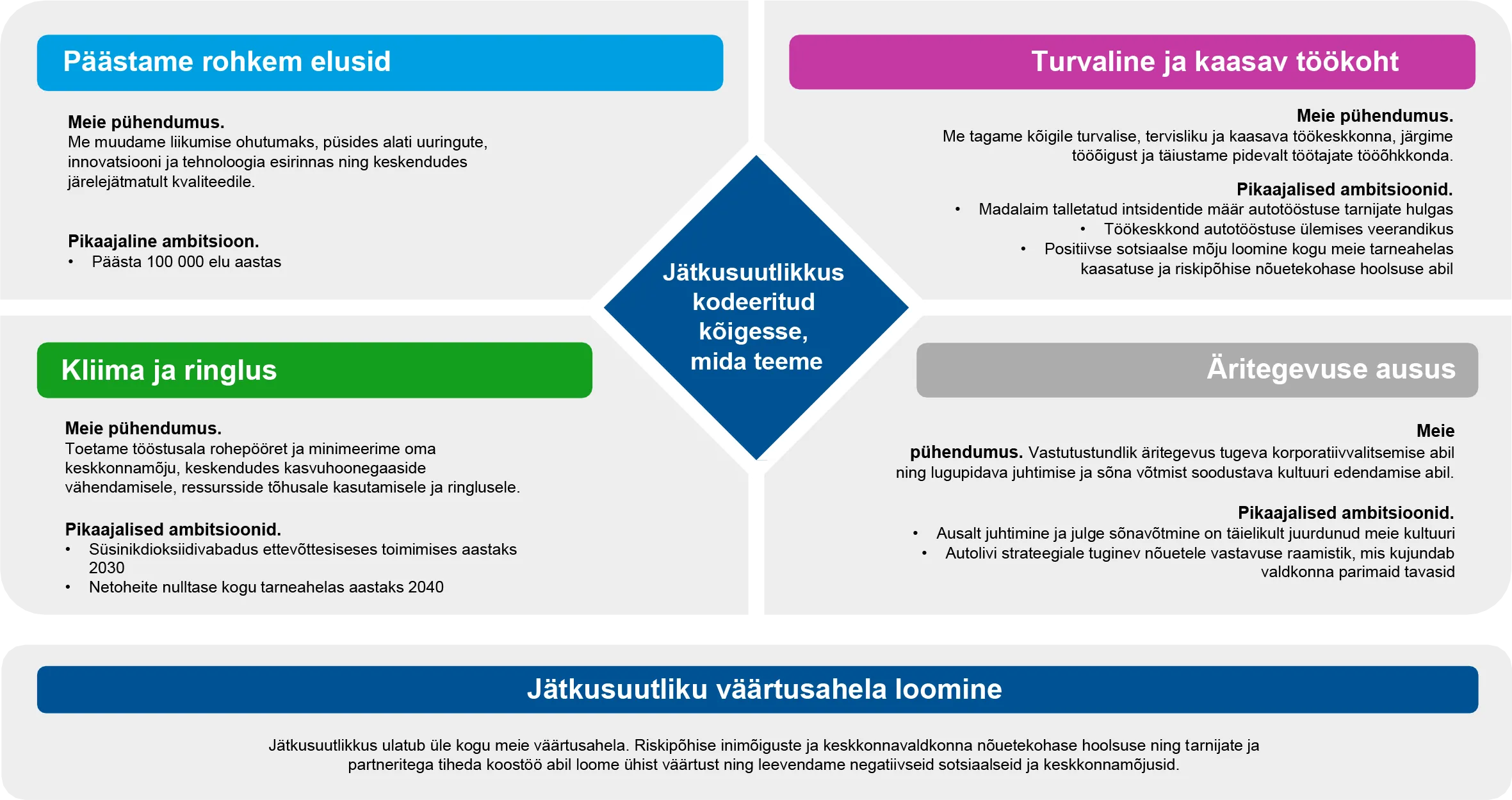 Sustainability framework Estonian