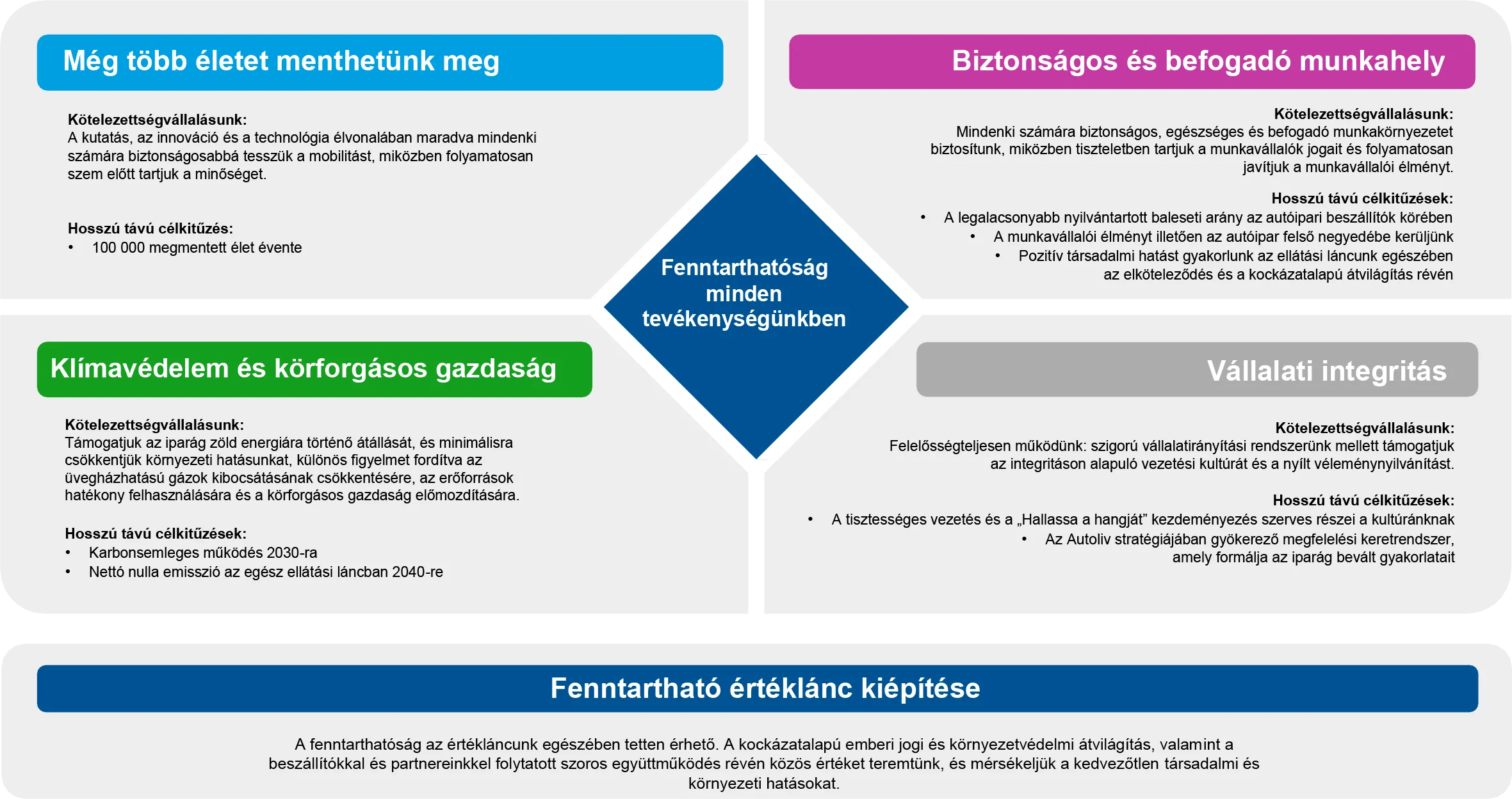 Sustainability Framework Hungarian
