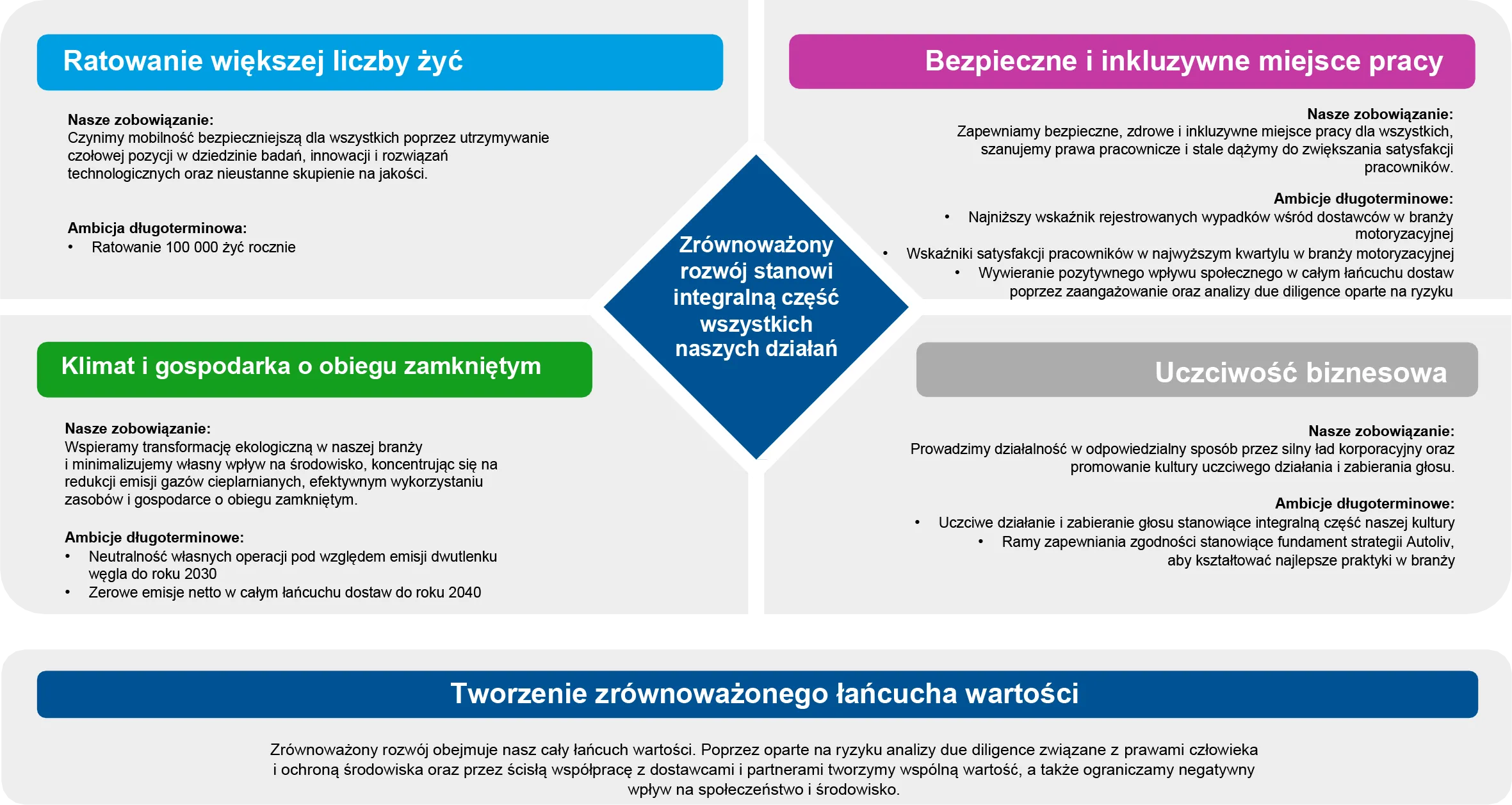 Sustainability Framework Polish