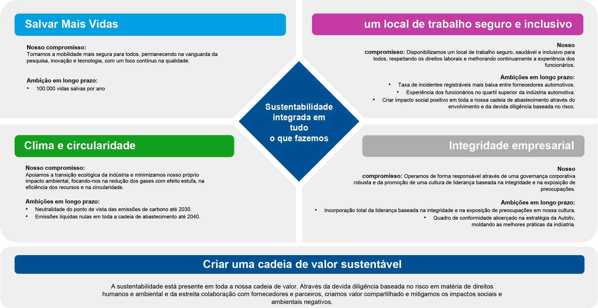 Sustainability Framework Portuguese