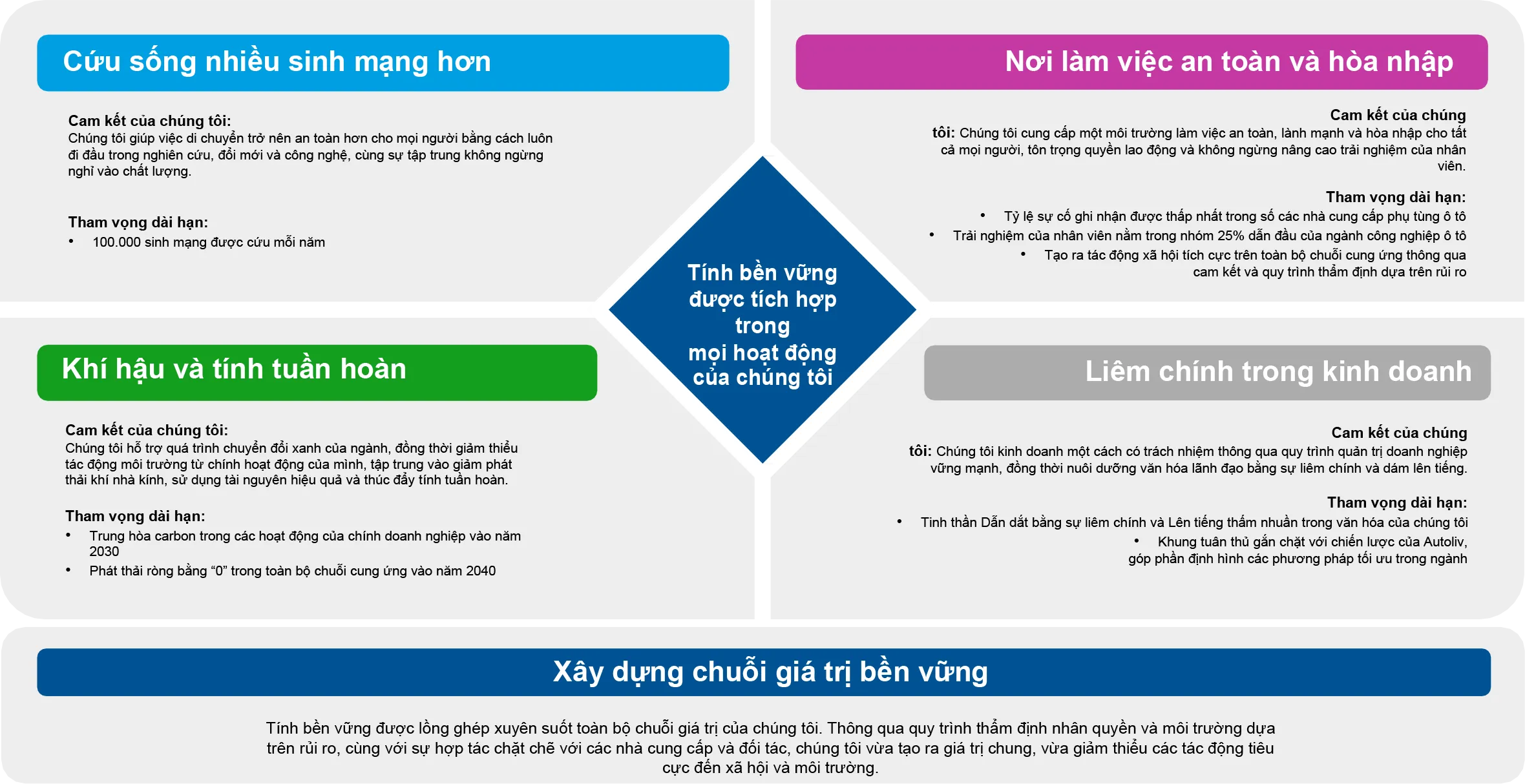 Sustainability Framework Vietnamese