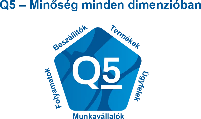 Q5 - Quality hungarian