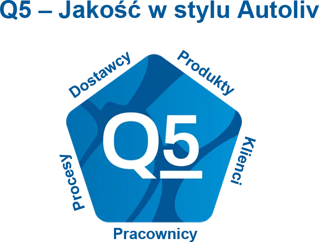 Q5 - Quality Polish