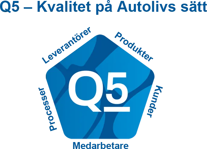 Q5 - Quality Swedish