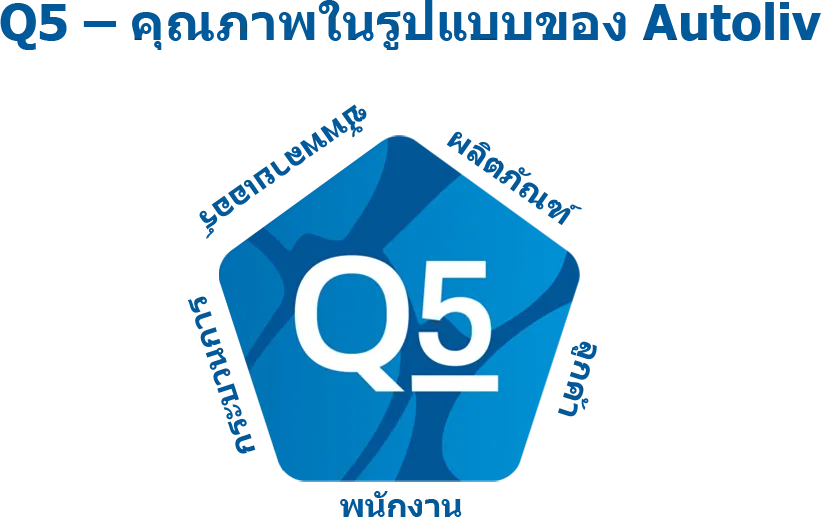 Q5 - Quality Thai