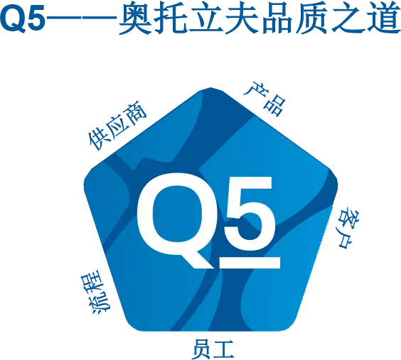 Q5 - Quality