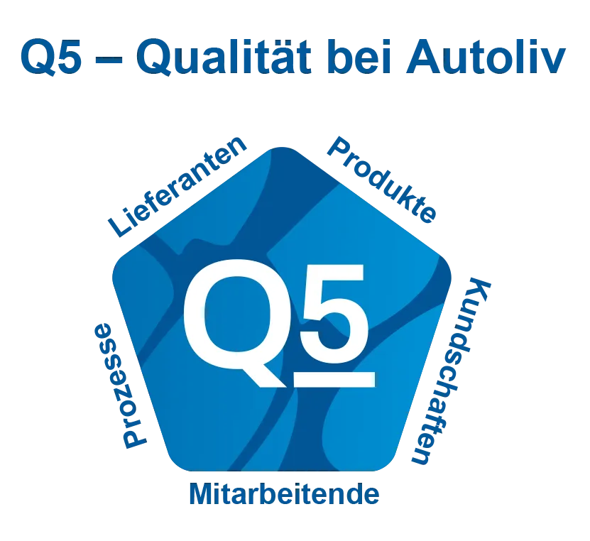 Q5 - Quality - German