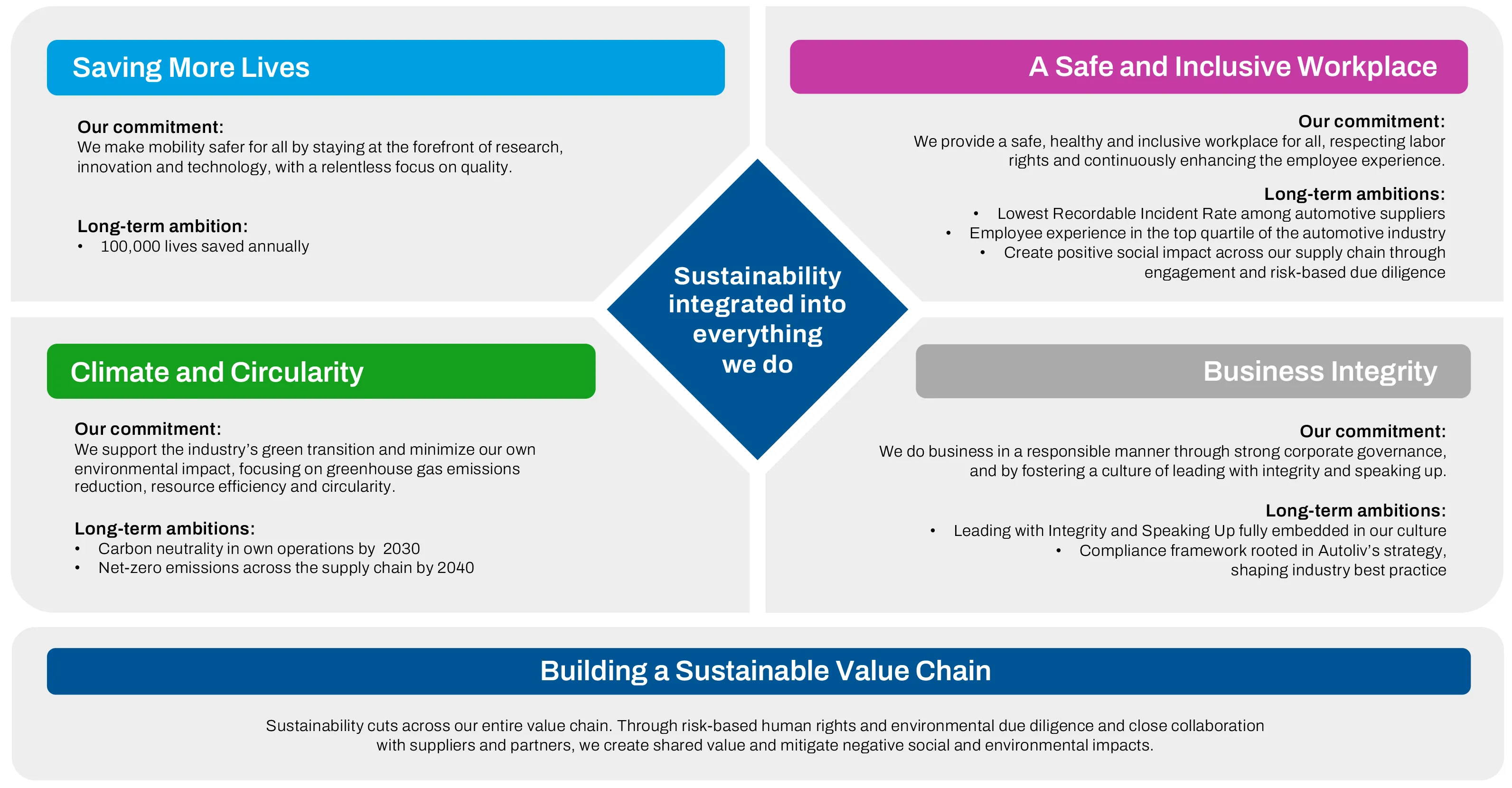 Sustainability Framework English
