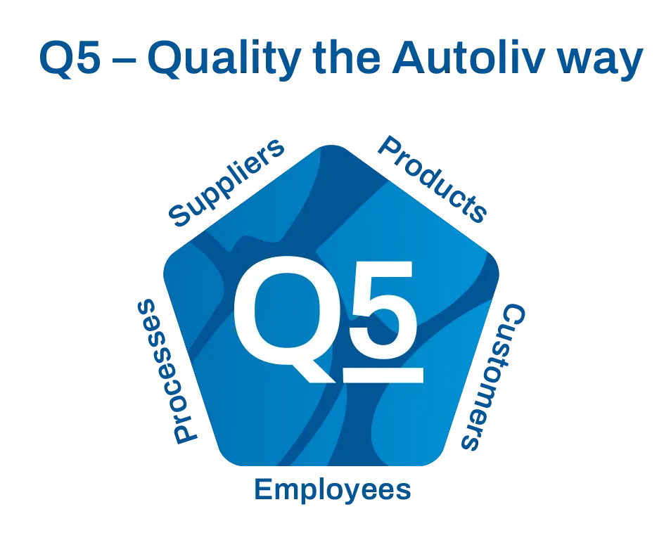 Q5 - Quality