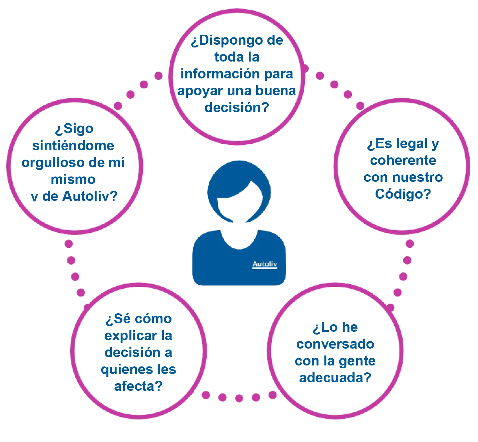 Integrity check Spanish LatAm