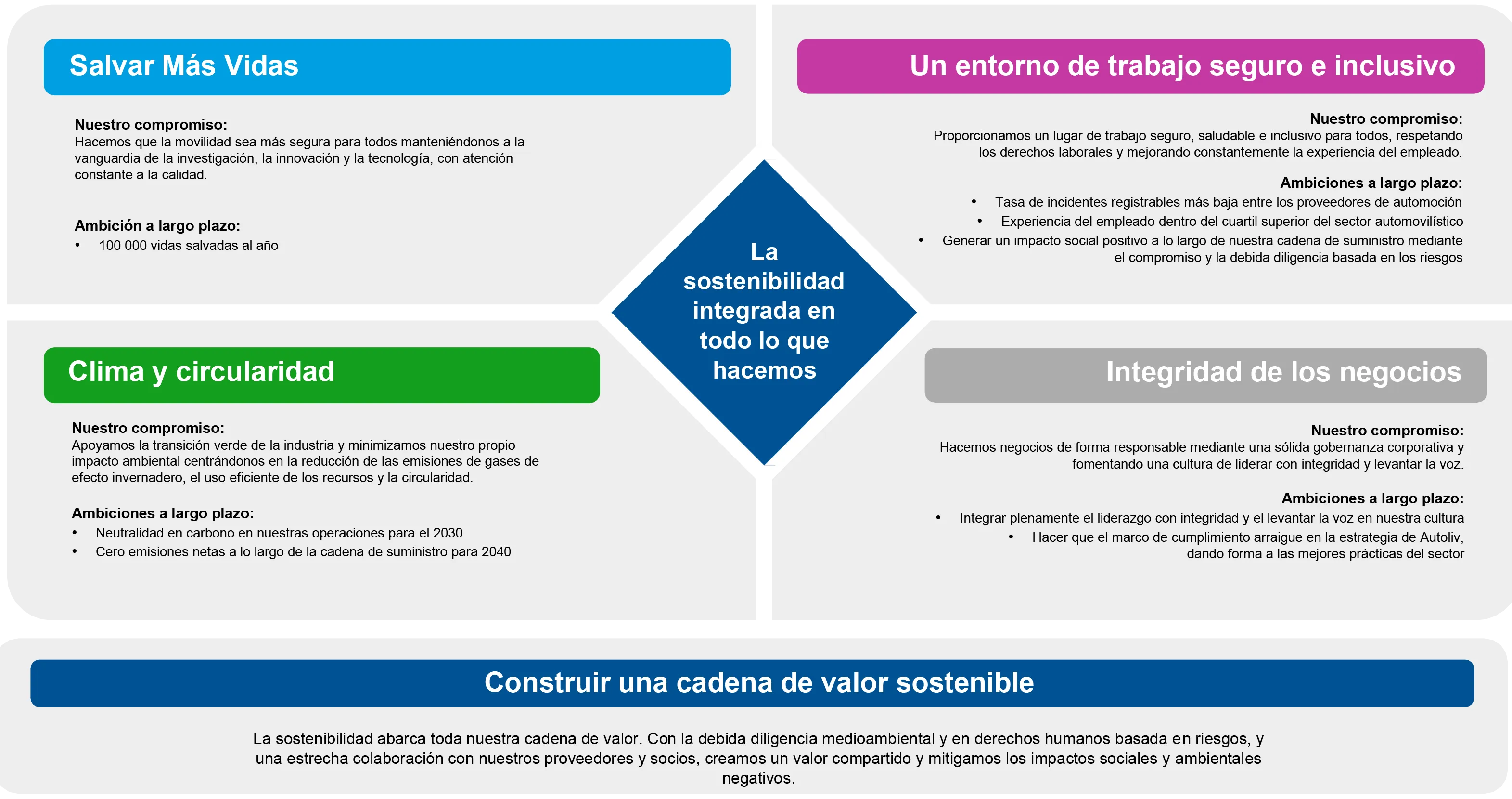 Sustainability Framework English