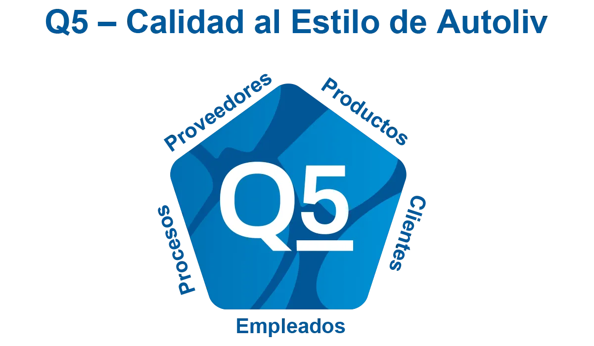 Q5 - Quality Spanish