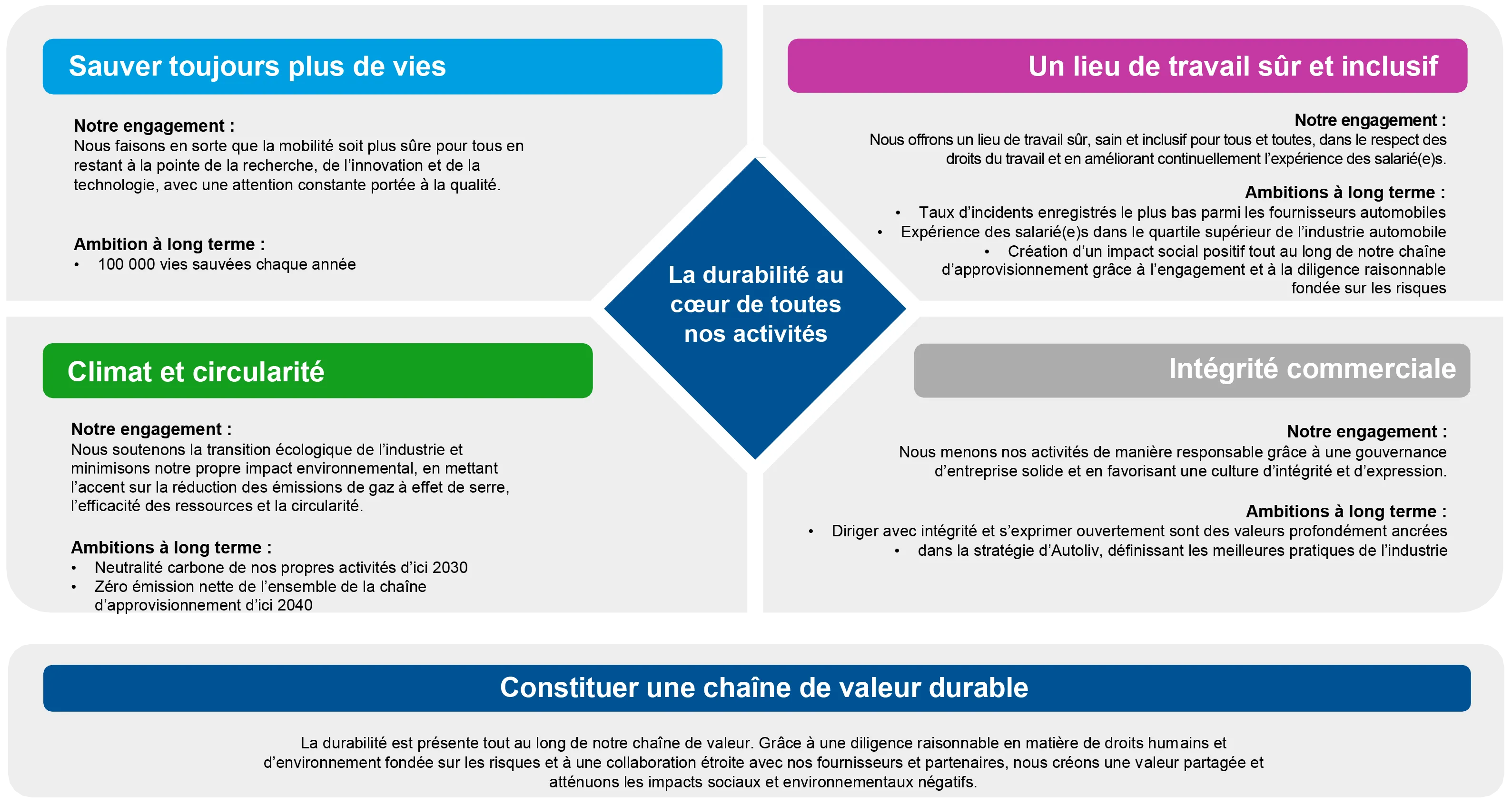 Sustainability Framework French