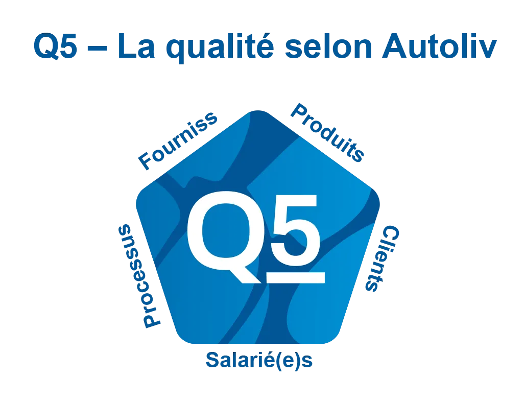 Q5 - Quality French