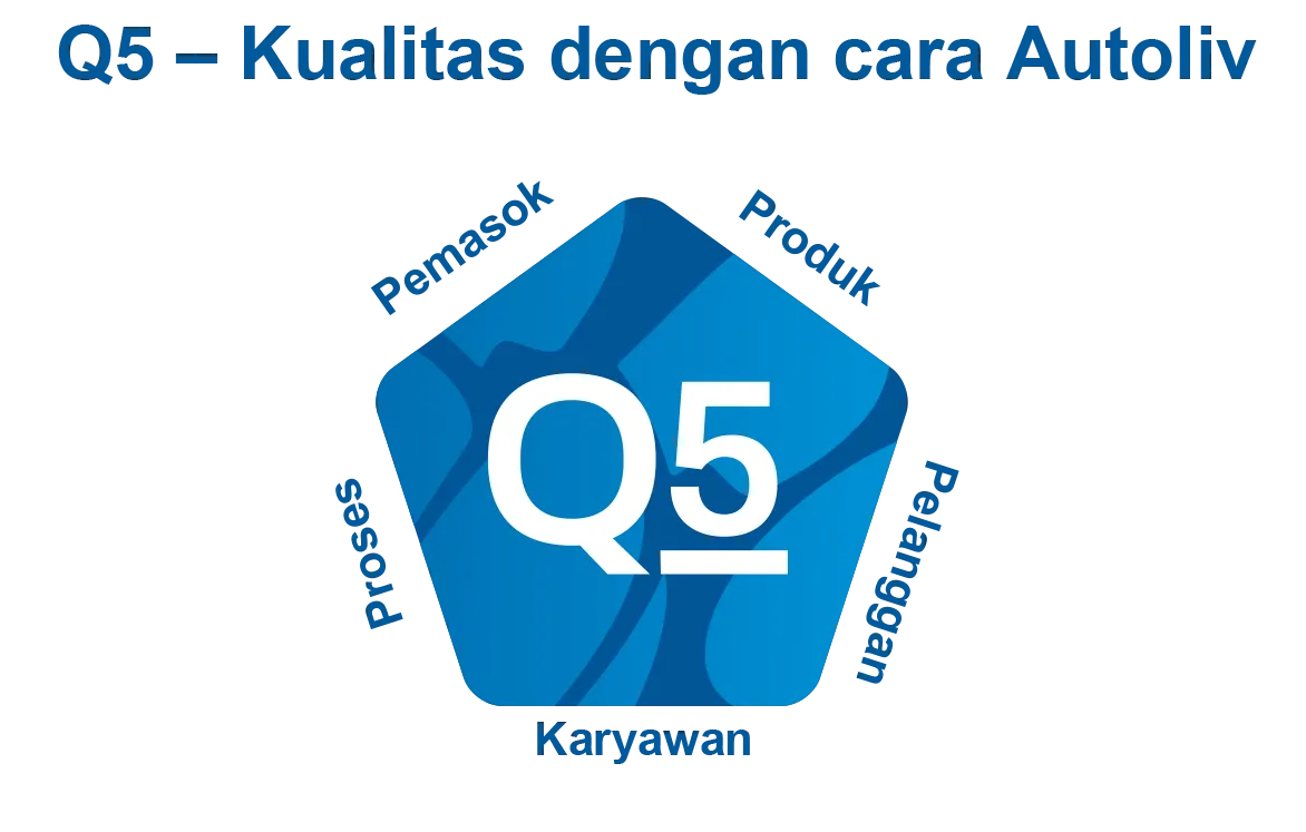 Q5 - Quality - Indonesian