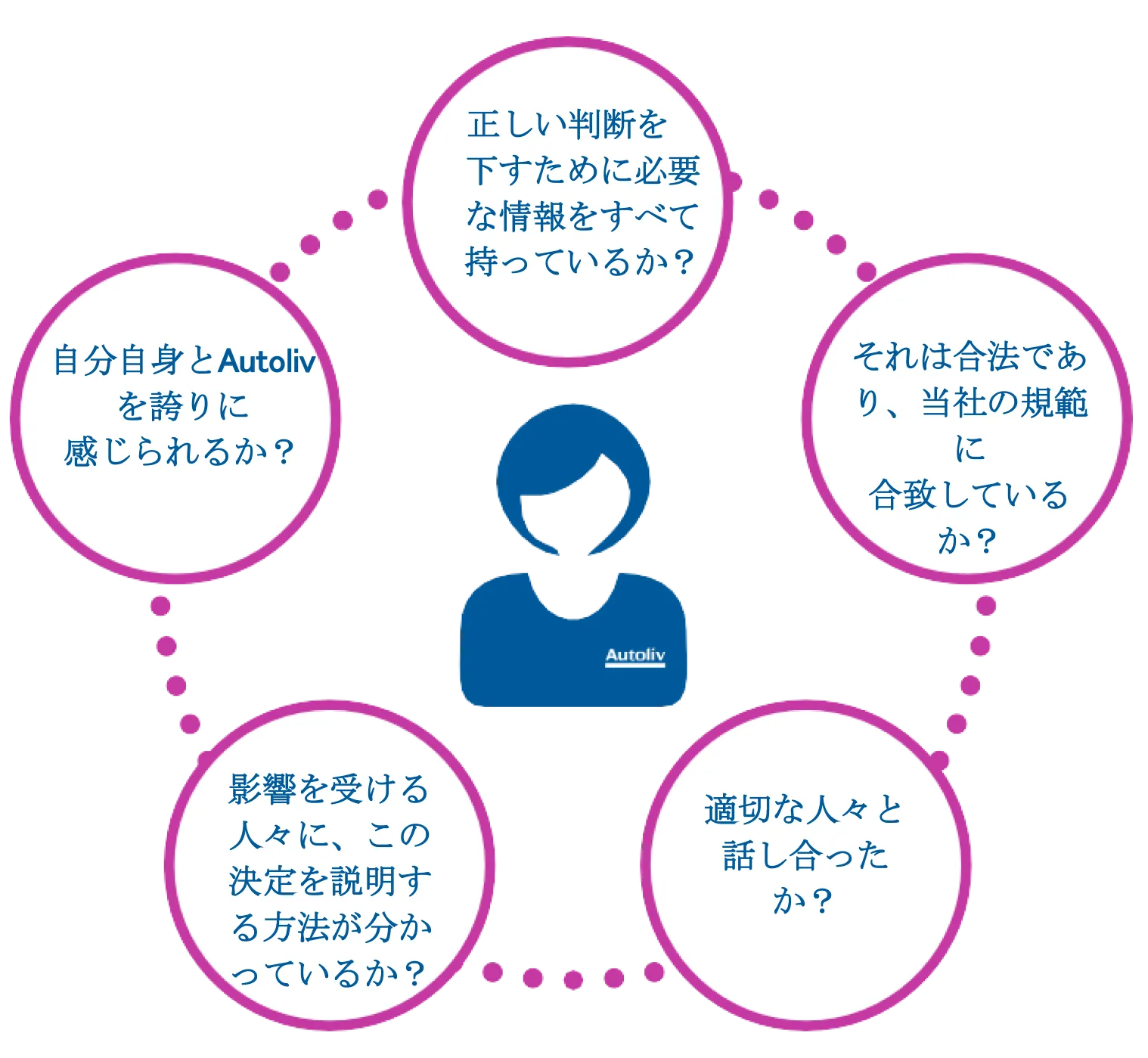 Integrity check Japanese