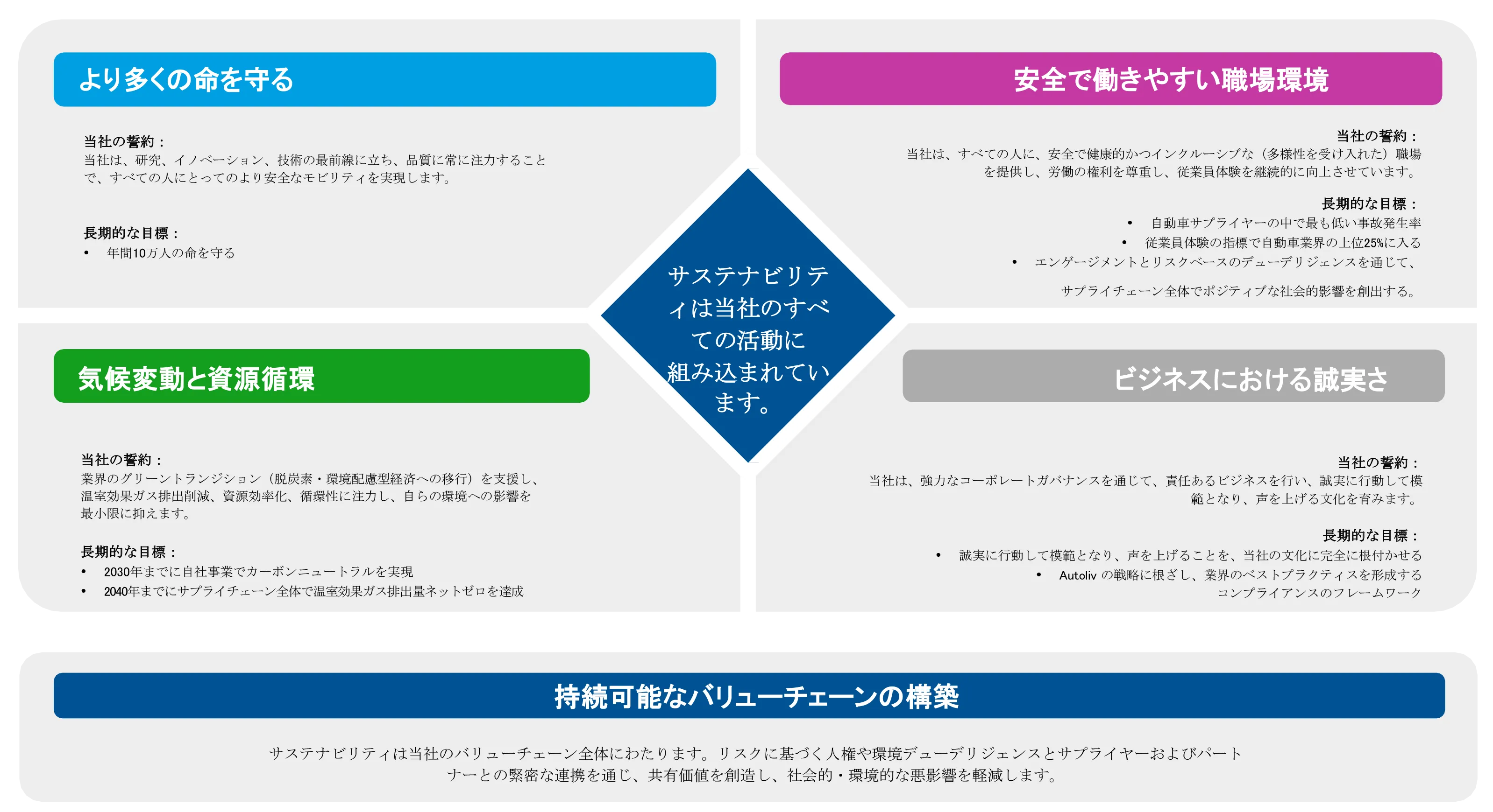 Sustainability Framework Japanese