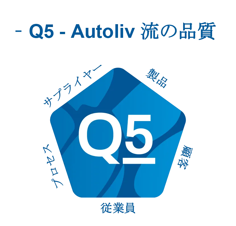 Q5 - Quality Japanese
