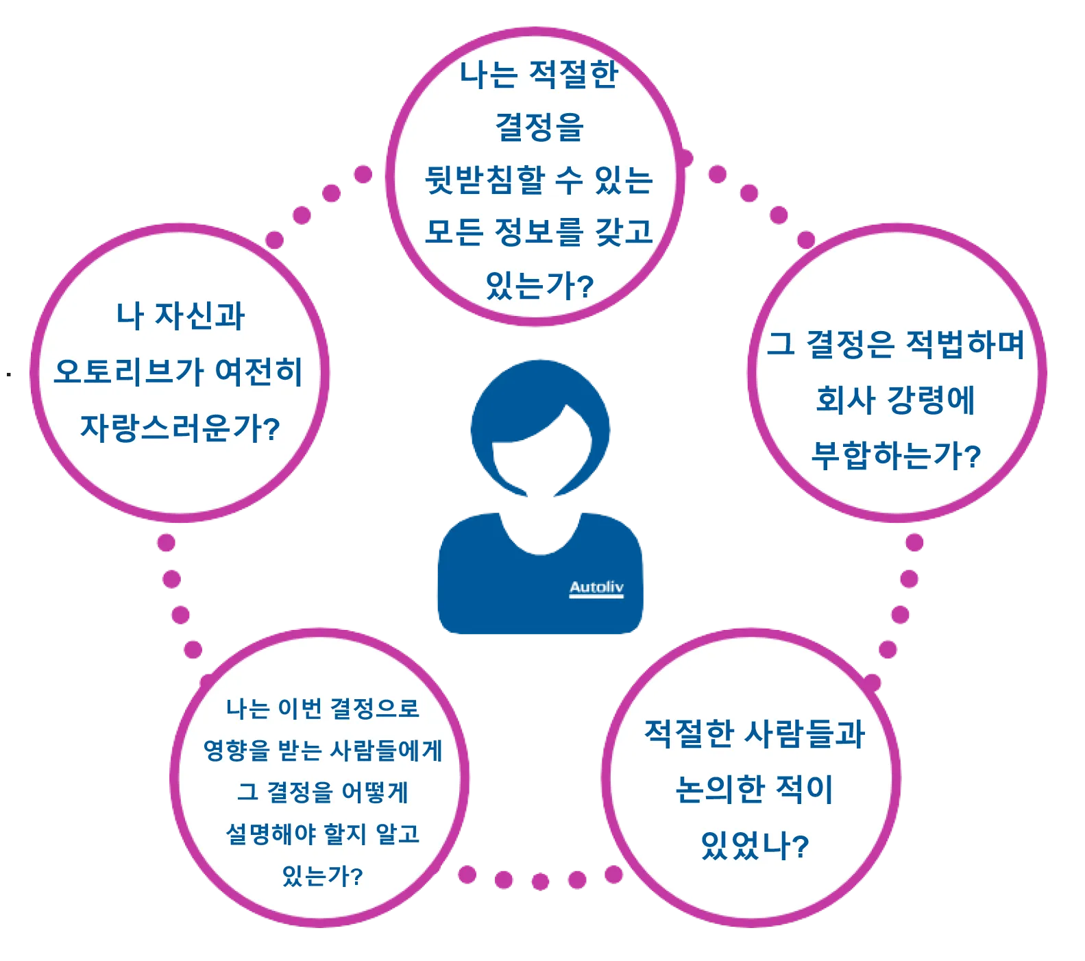 Integrity check Korean