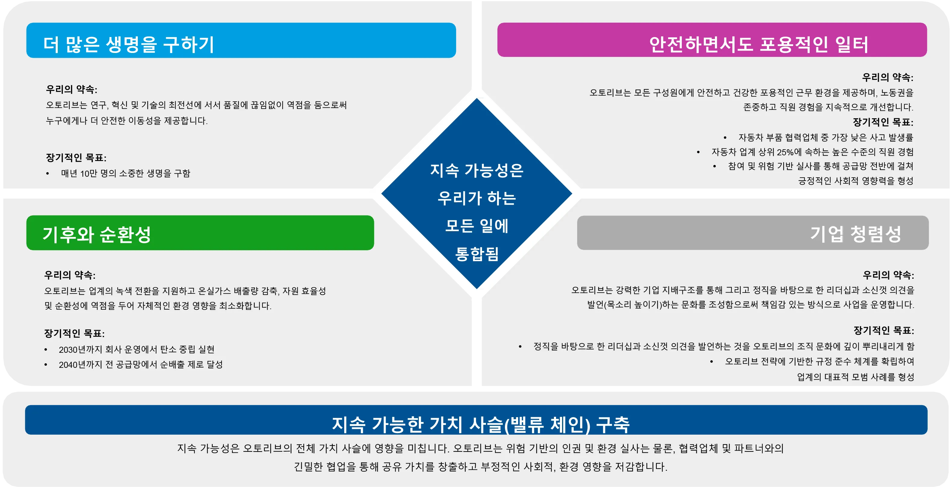 Sustainability framework Korean