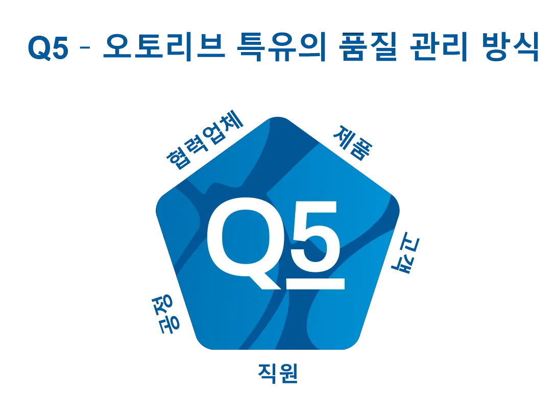Q5 - Quality Korean