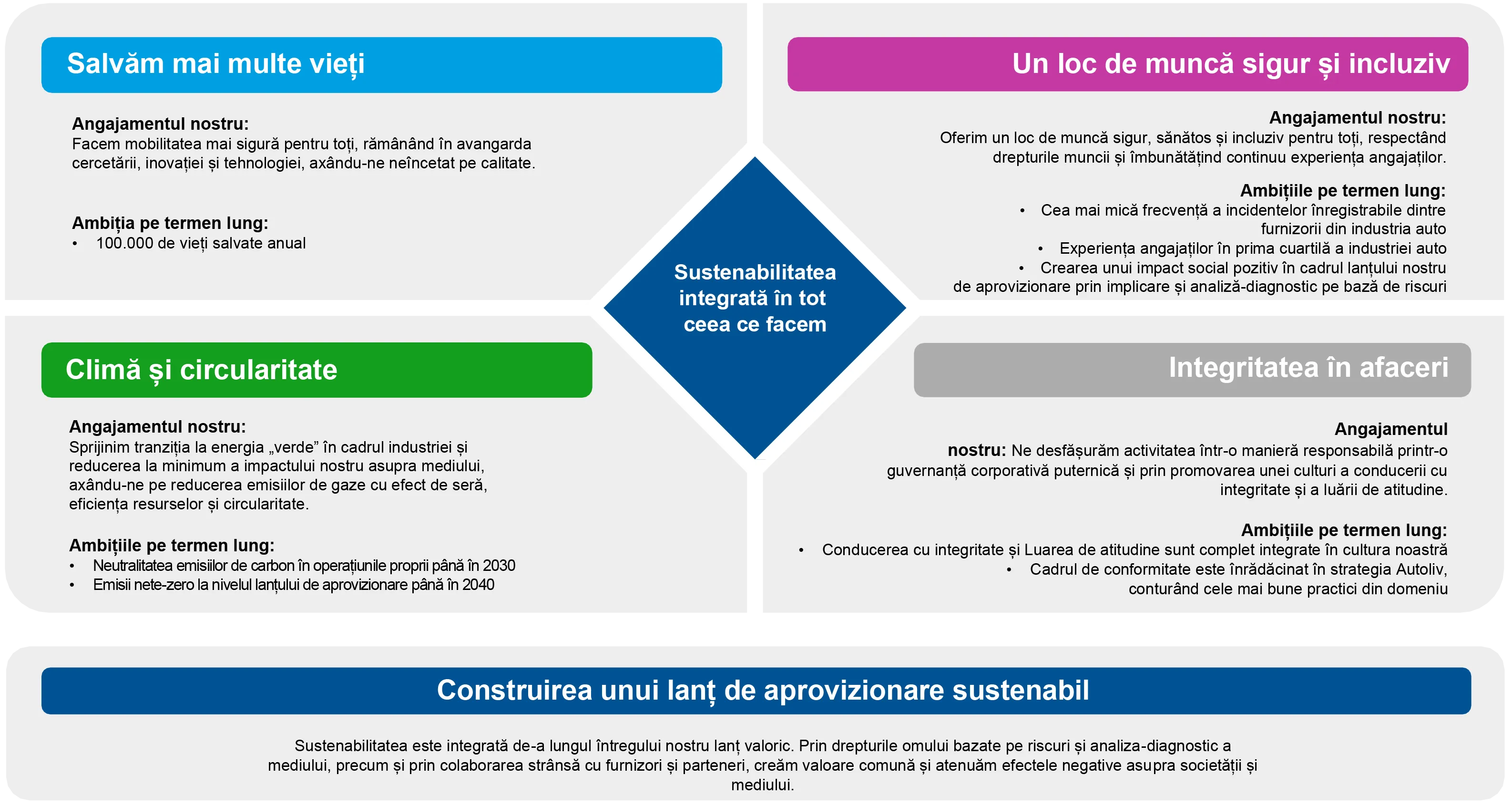 Sustainability Framework Romainian