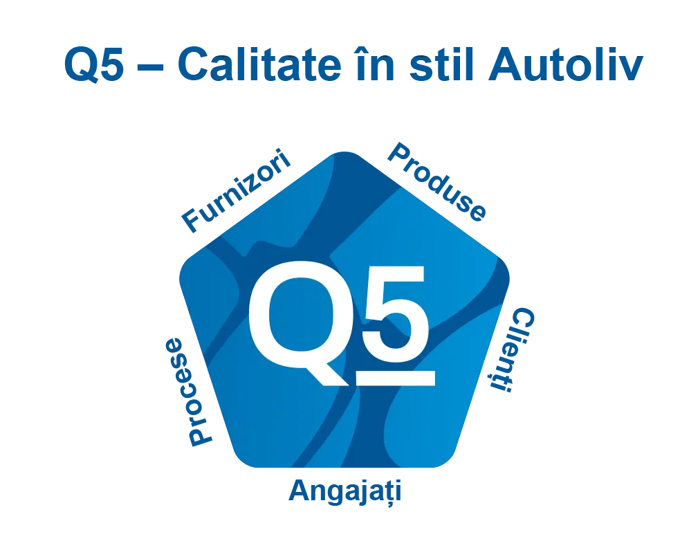 Q5 - Quality Romainian
