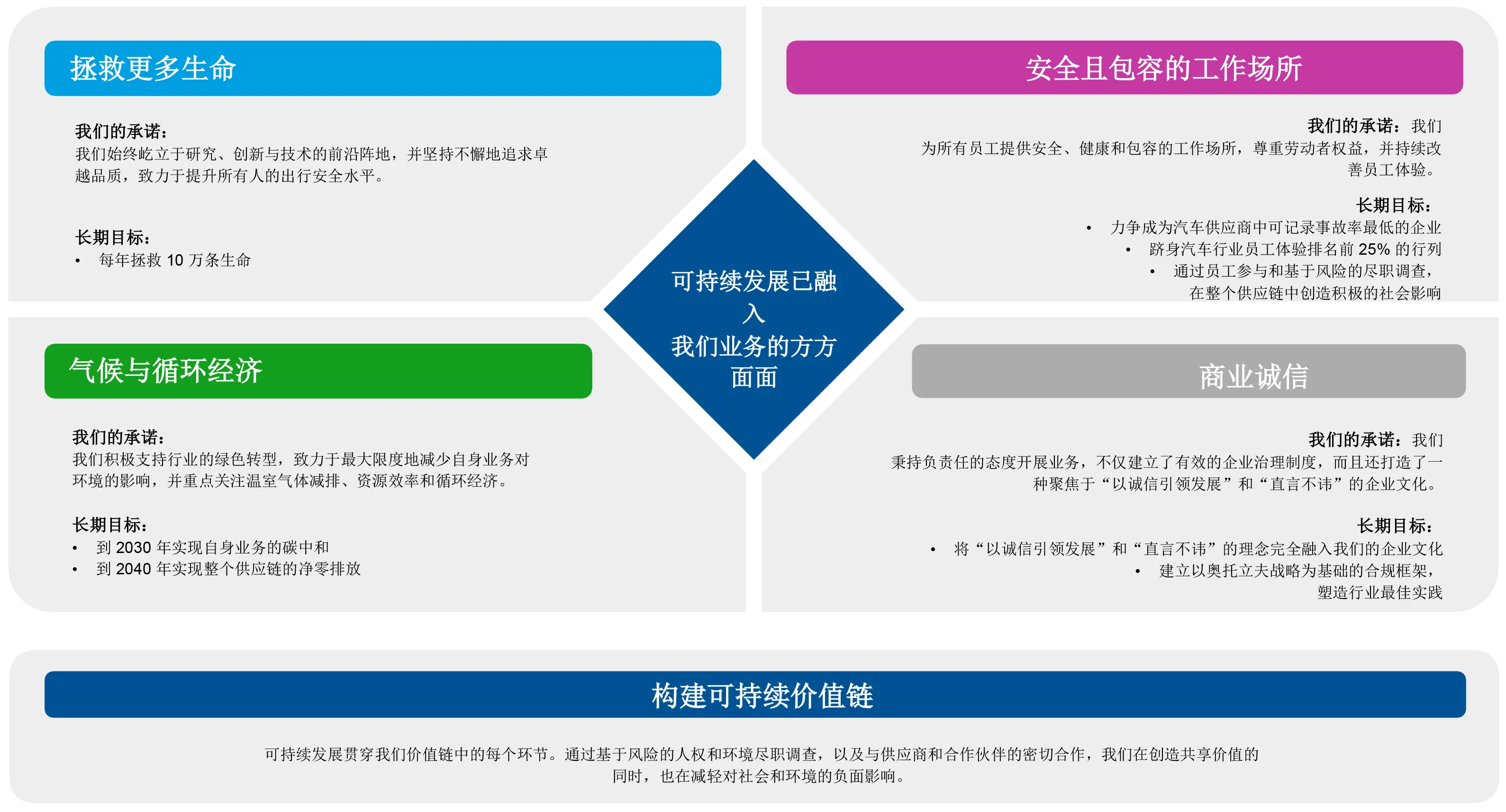 Sustainability framework Chinese