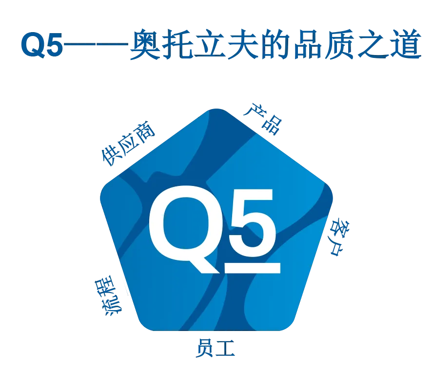 Q5 - Quality - Chinese