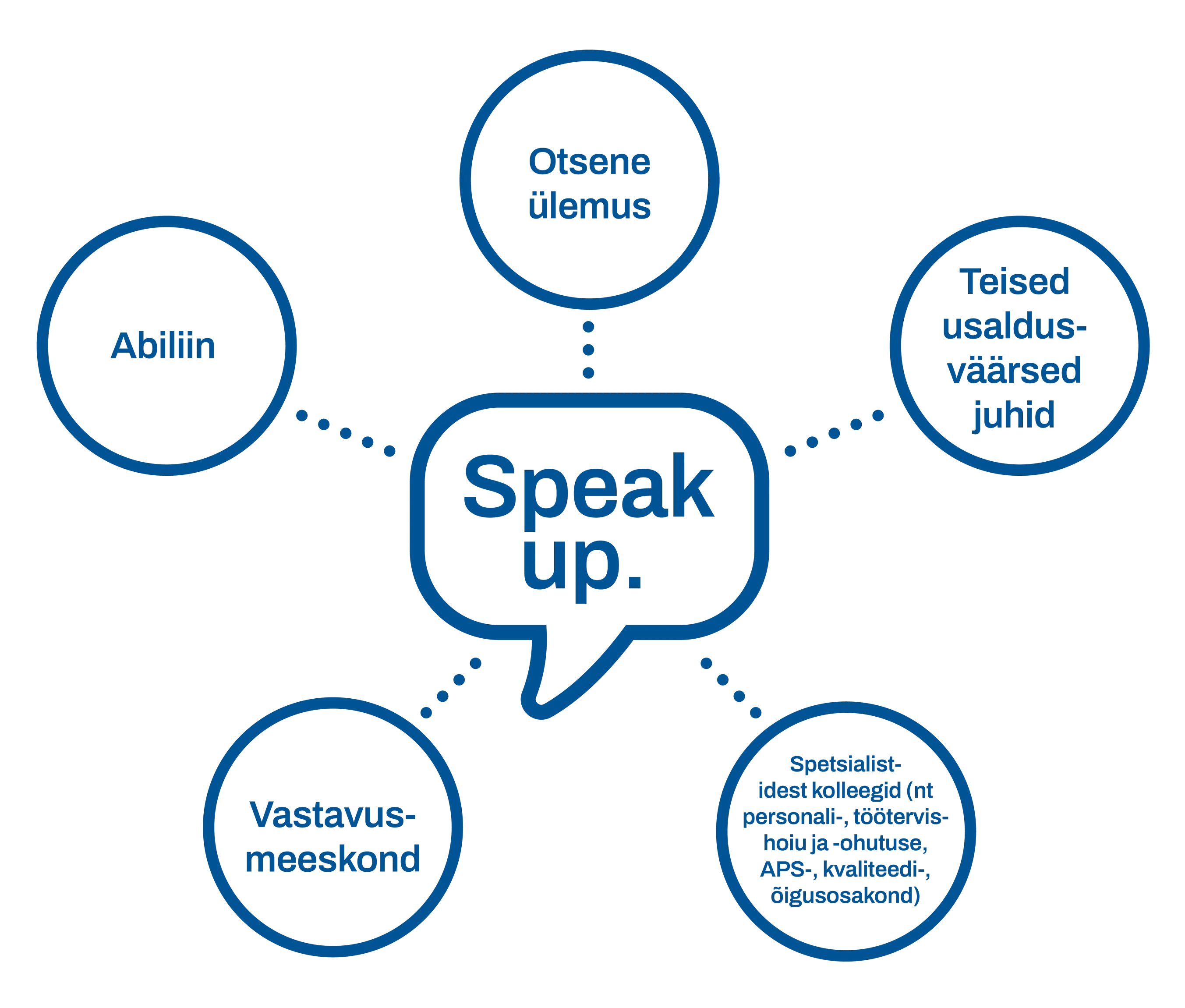 Speak up est image